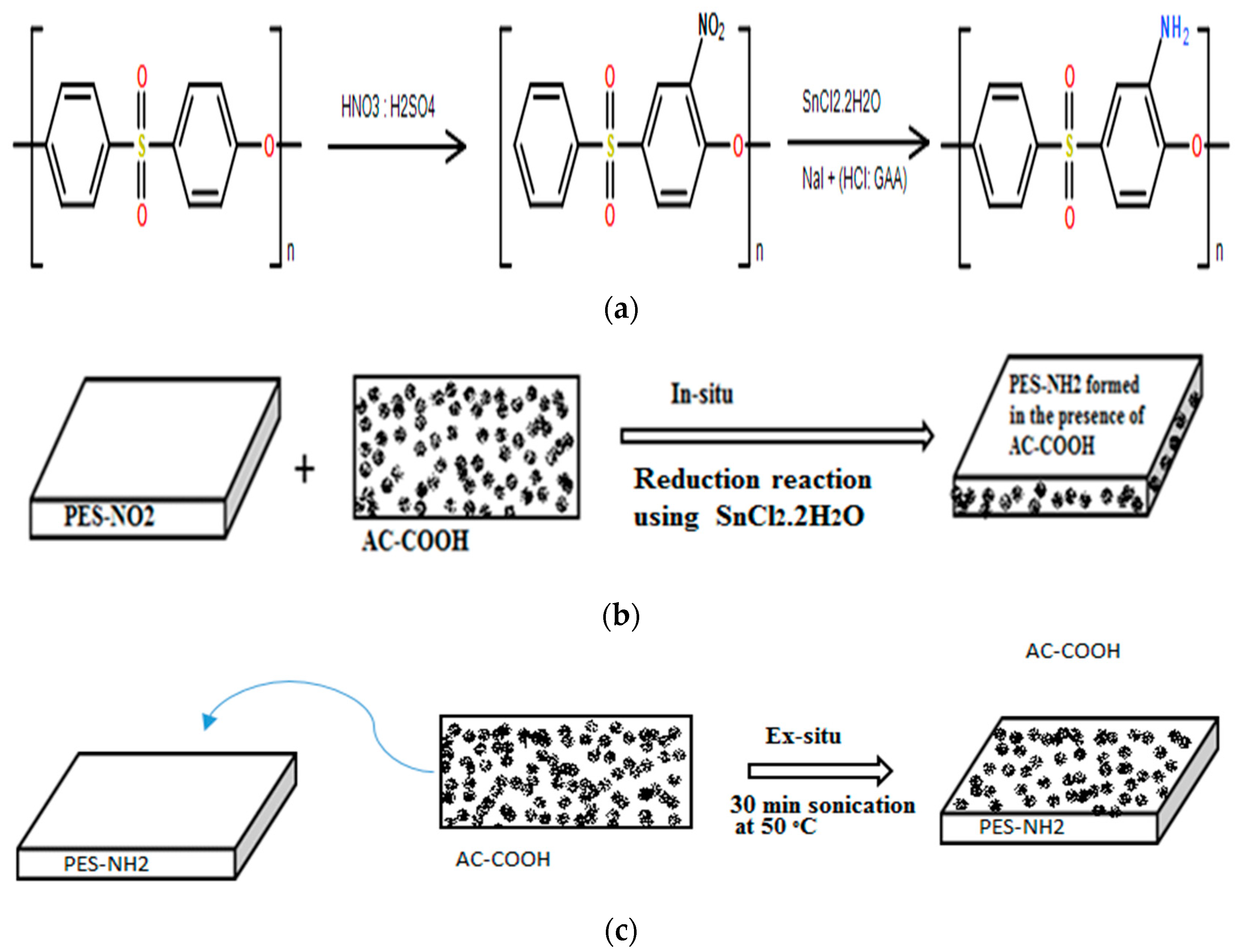Carbon 04 00030 sch001