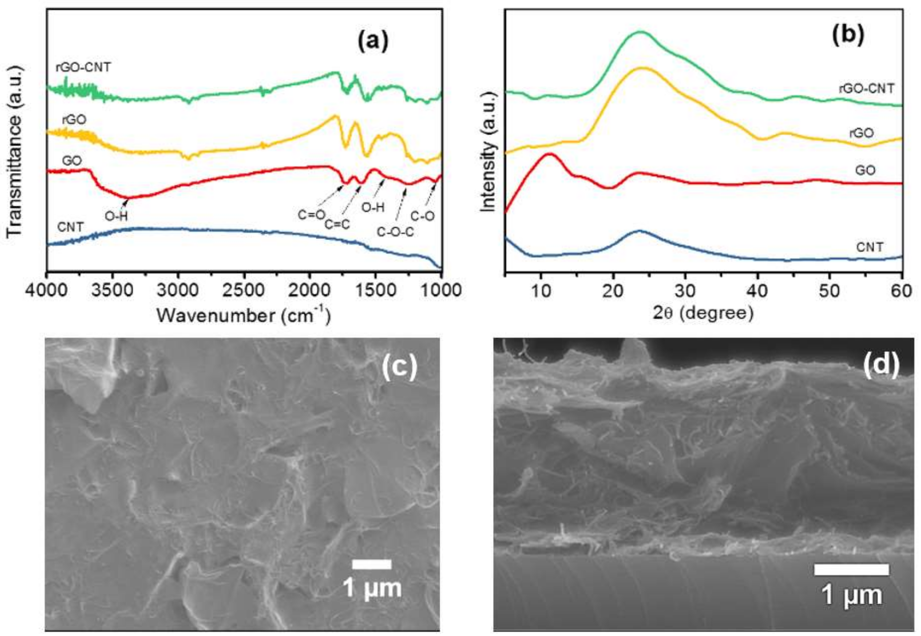 Carbon 04 00031 g002
