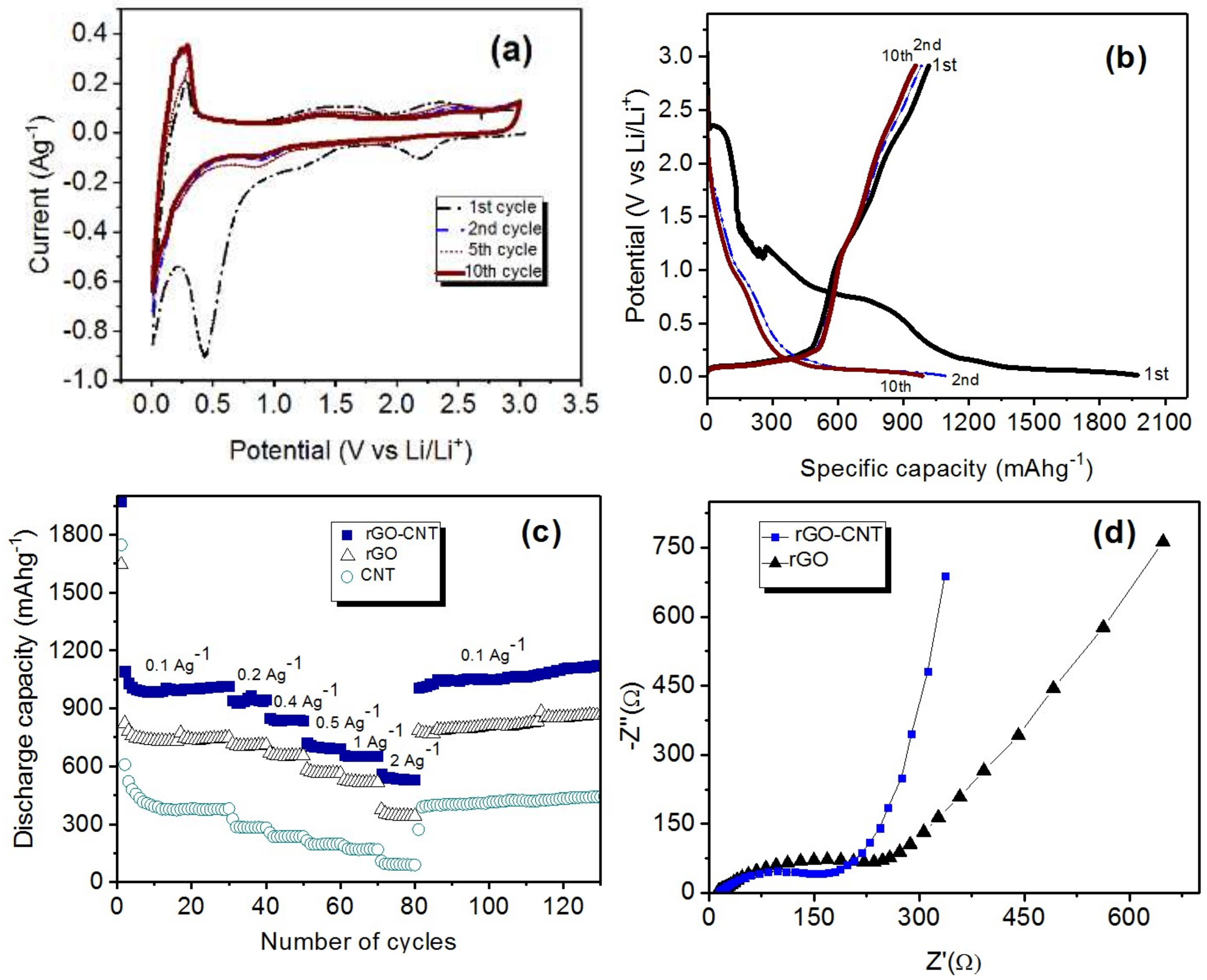 Carbon 04 00031 g003