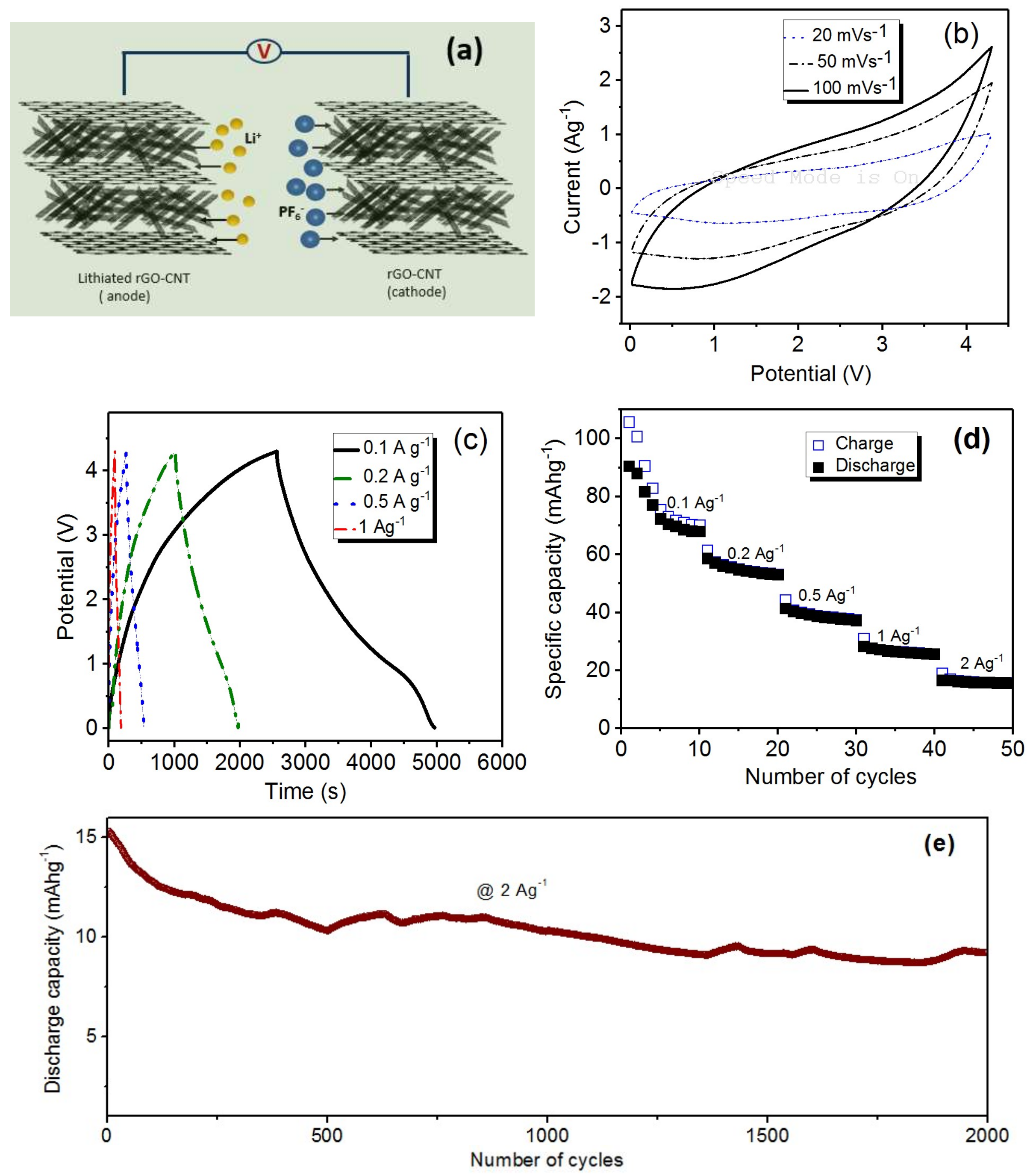 Carbon 04 00031 g005