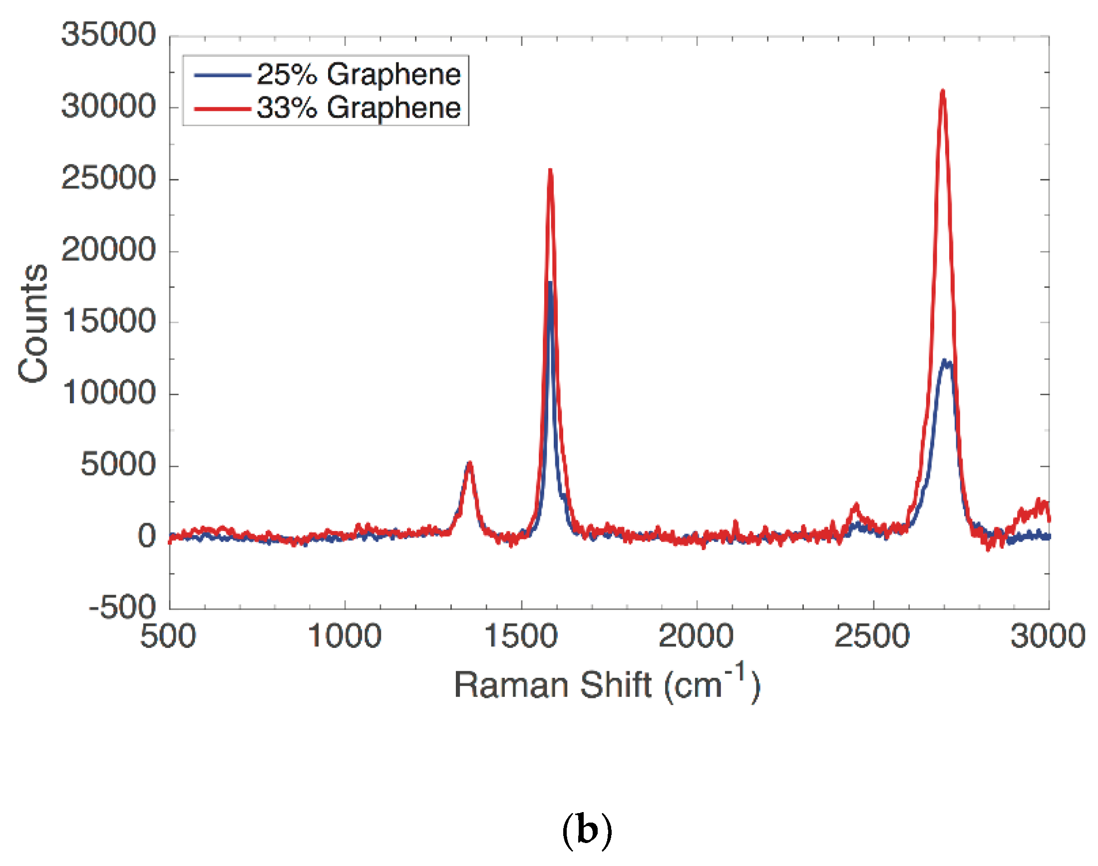 Carbon 04 00032 g003b