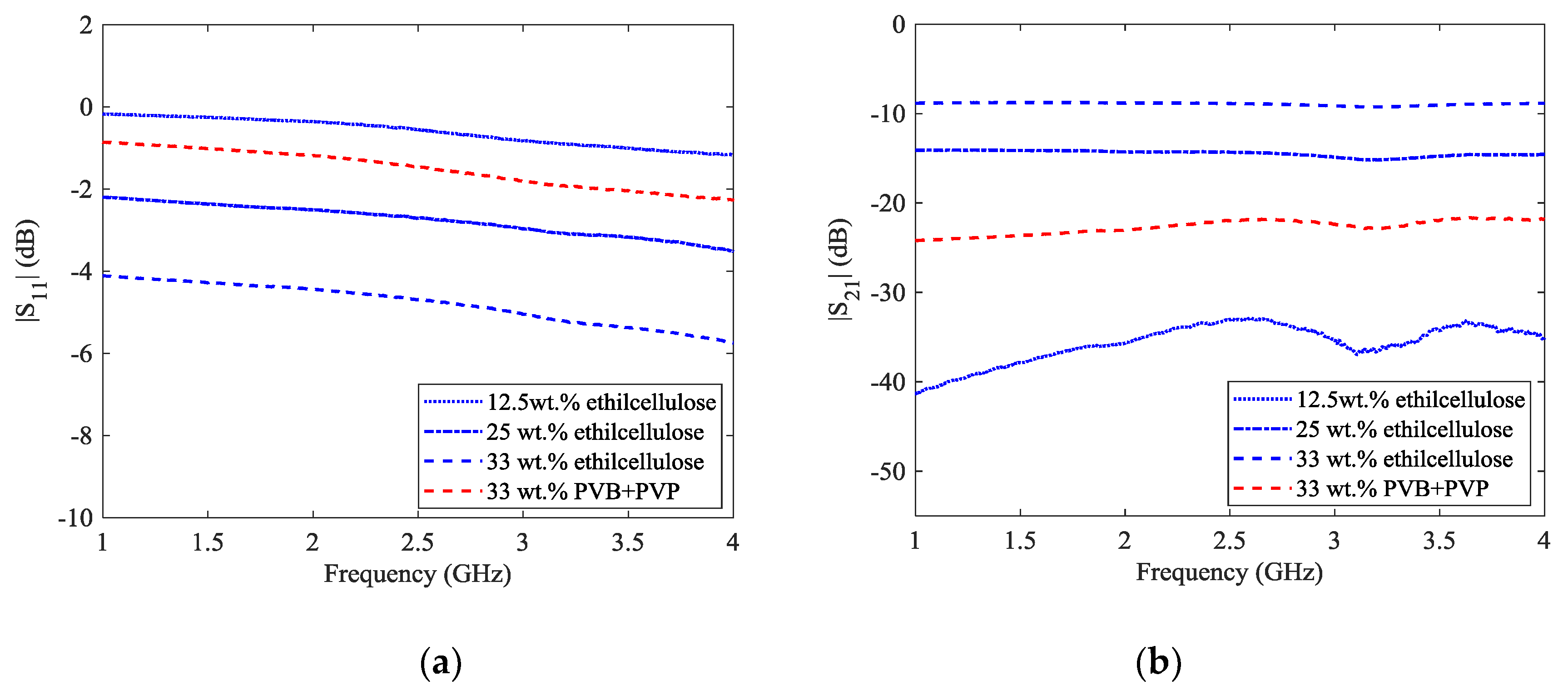 Carbon 04 00032 g005