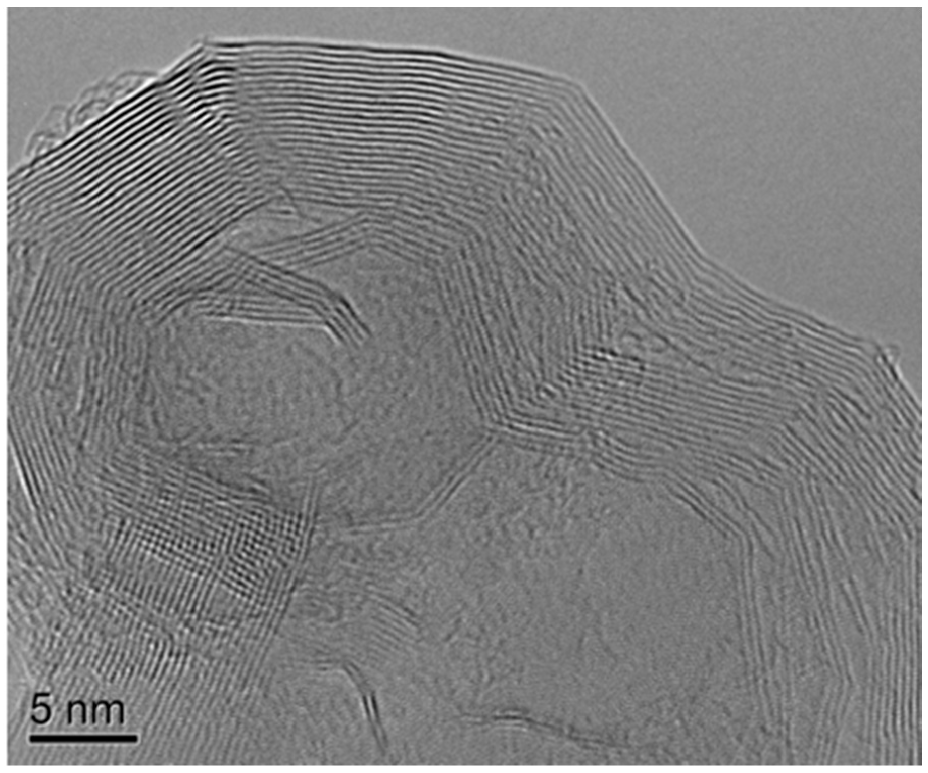 Carbon 04 00033 g004 Carbon 04 00033 g004