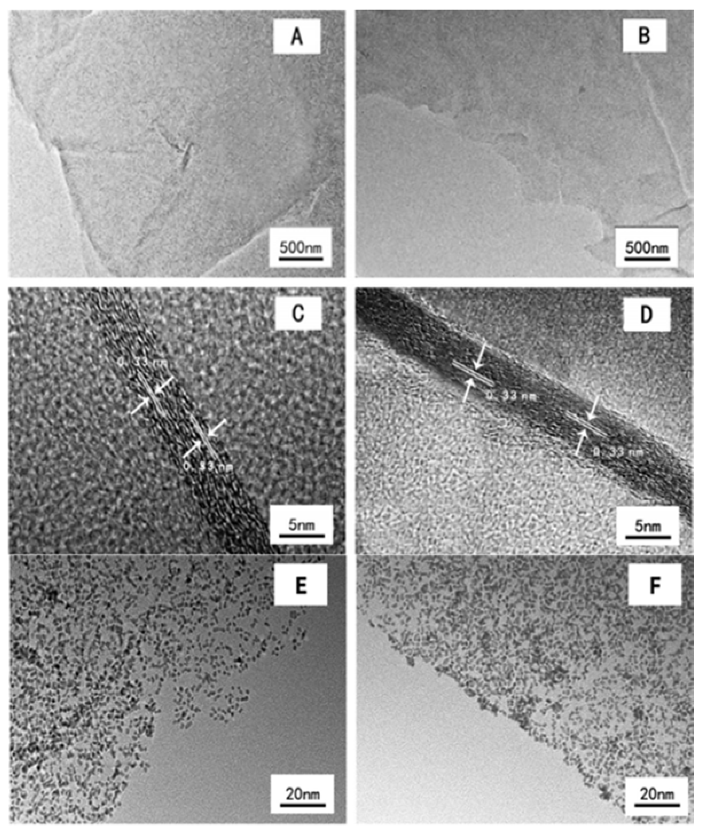 Carbon 04 00034 g016a