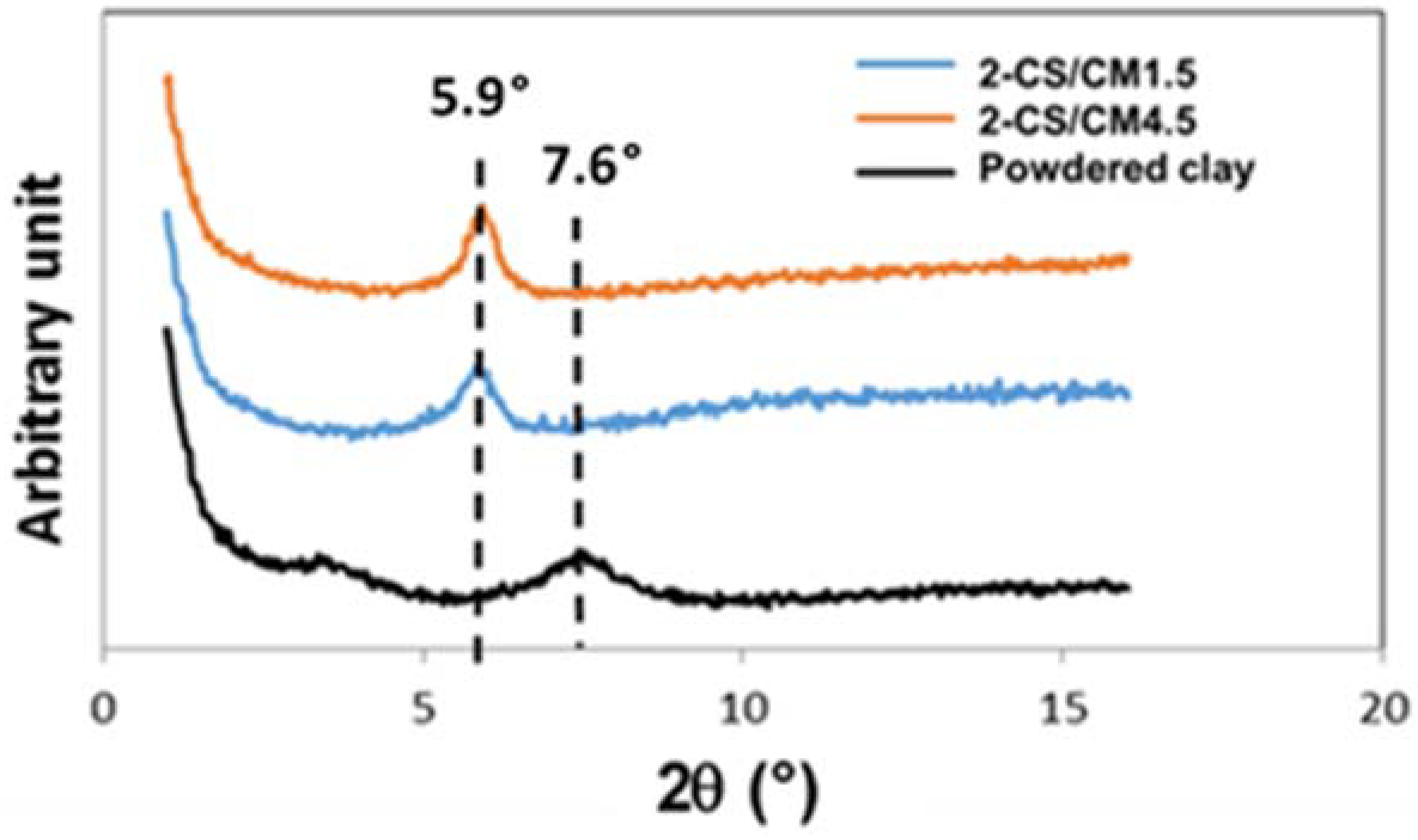Carbon 04 00035 g004