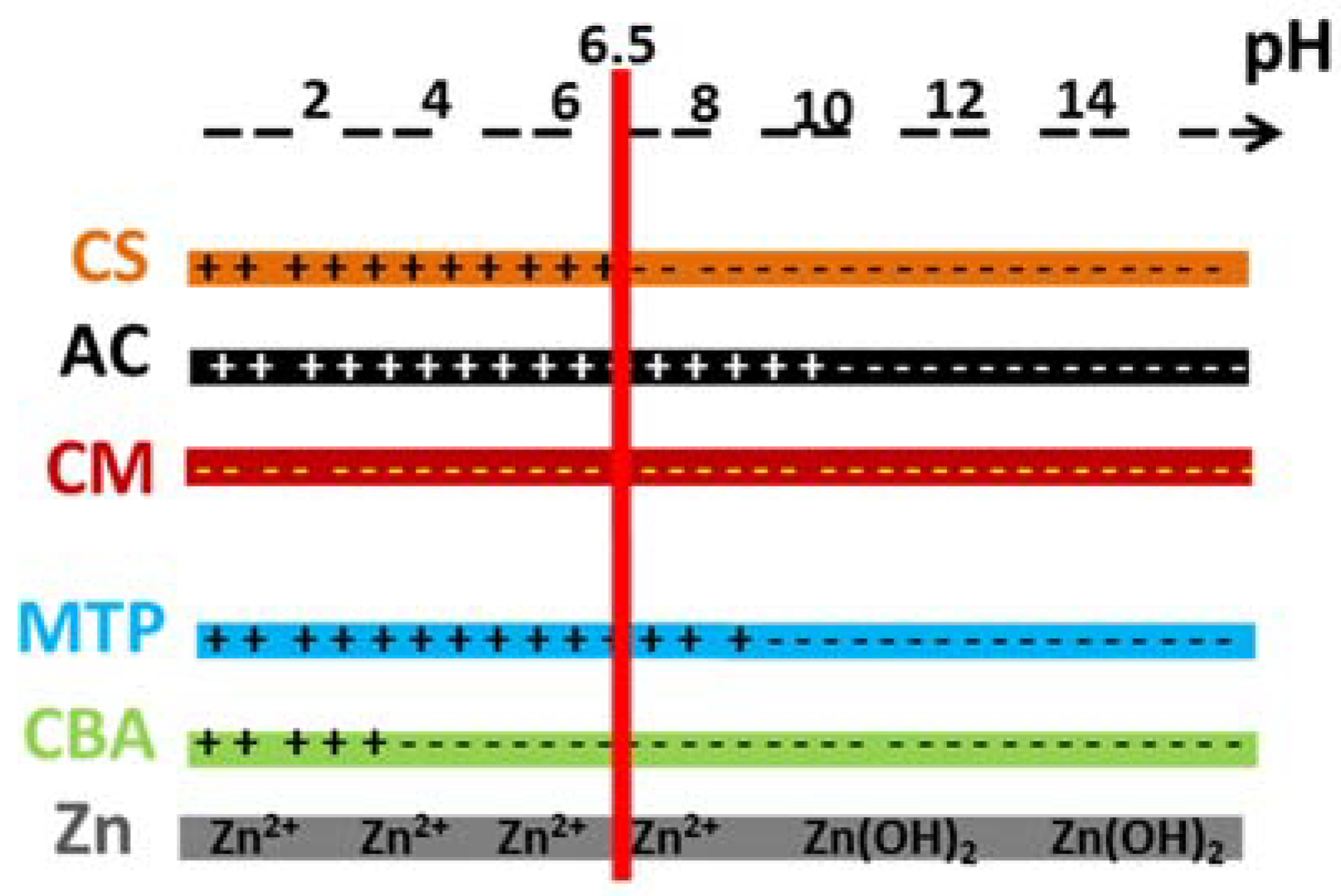 Carbon 04 00035 g005