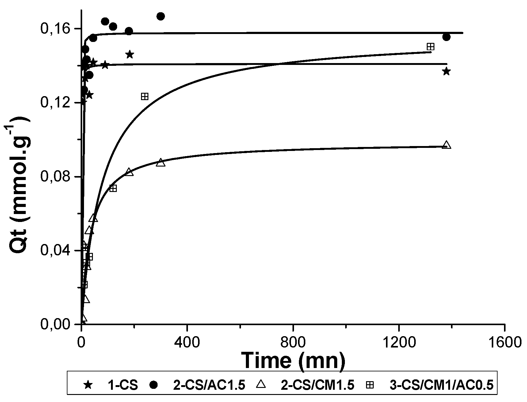 Carbon 04 00035 g006