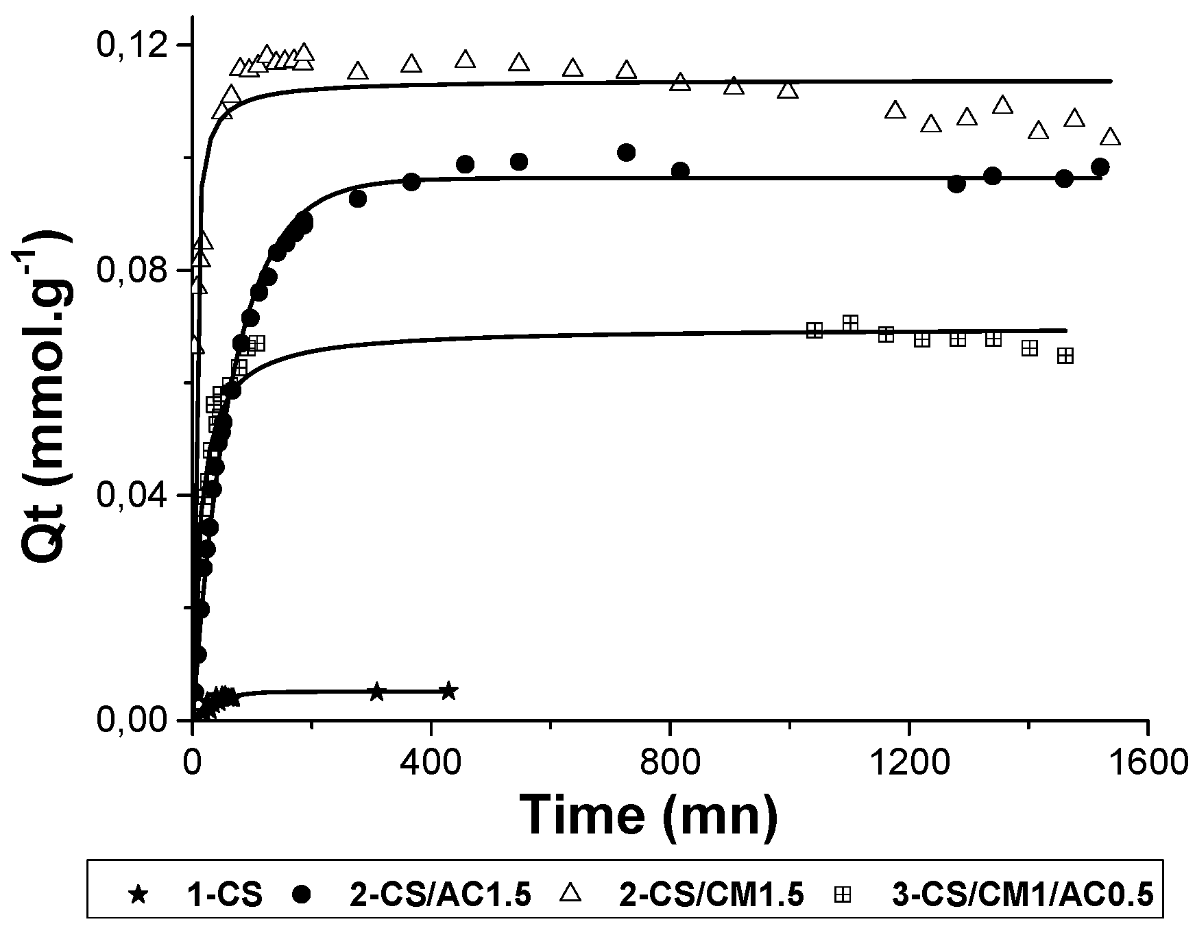 Carbon 04 00035 g007