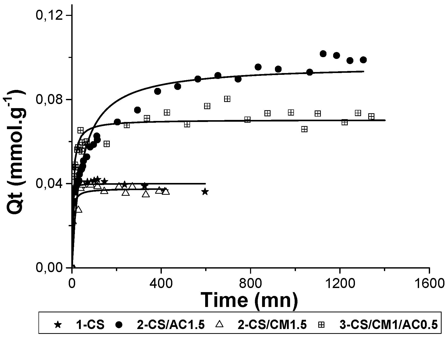 Carbon 04 00035 g008