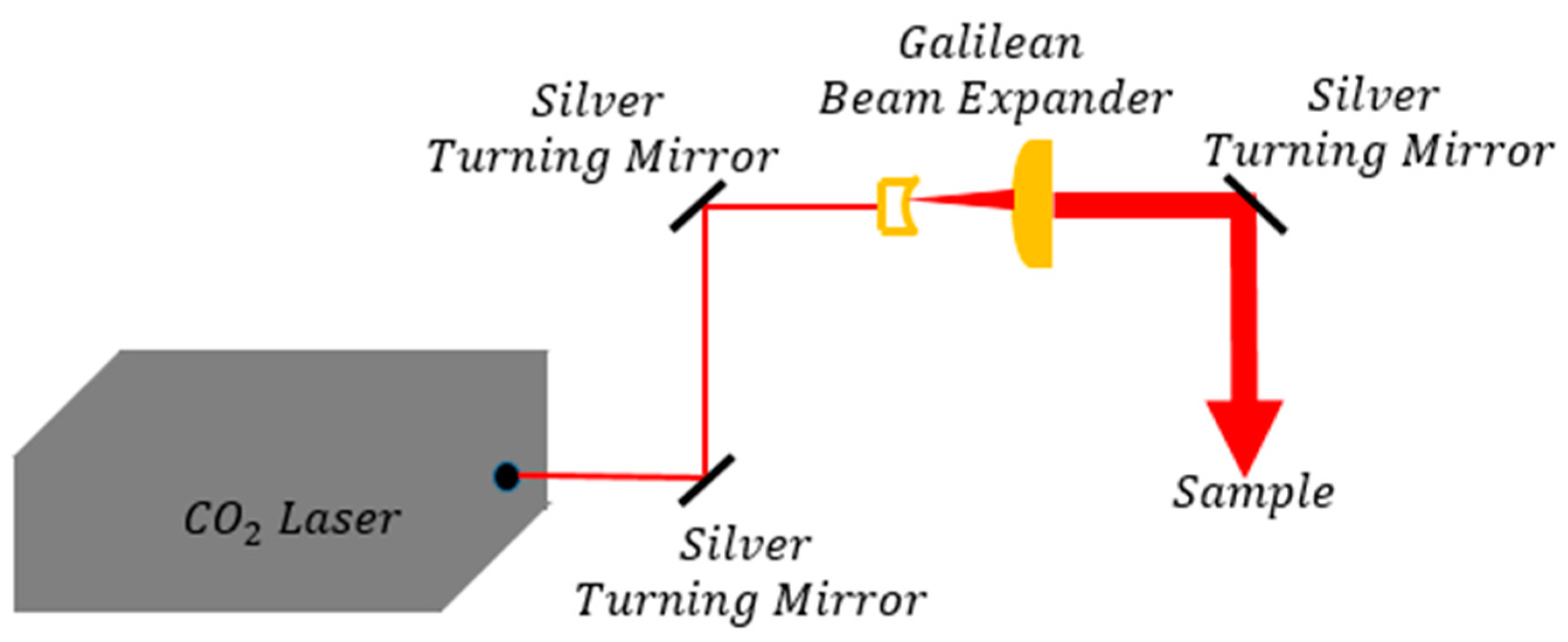 Carbon 04 00036 g001