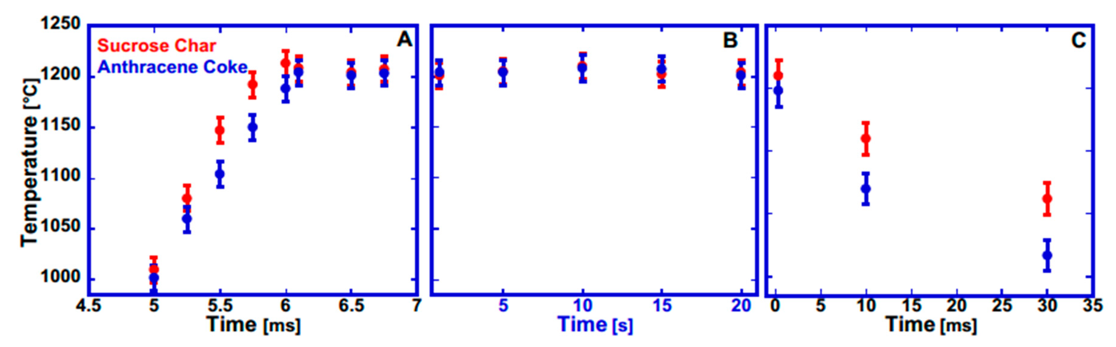 Carbon 04 00036 g004