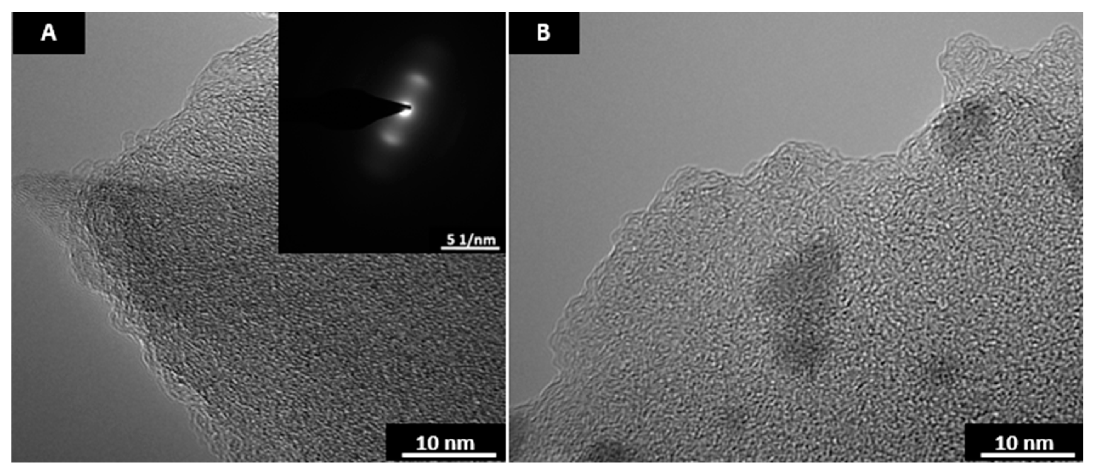 Carbon 04 00036 g005