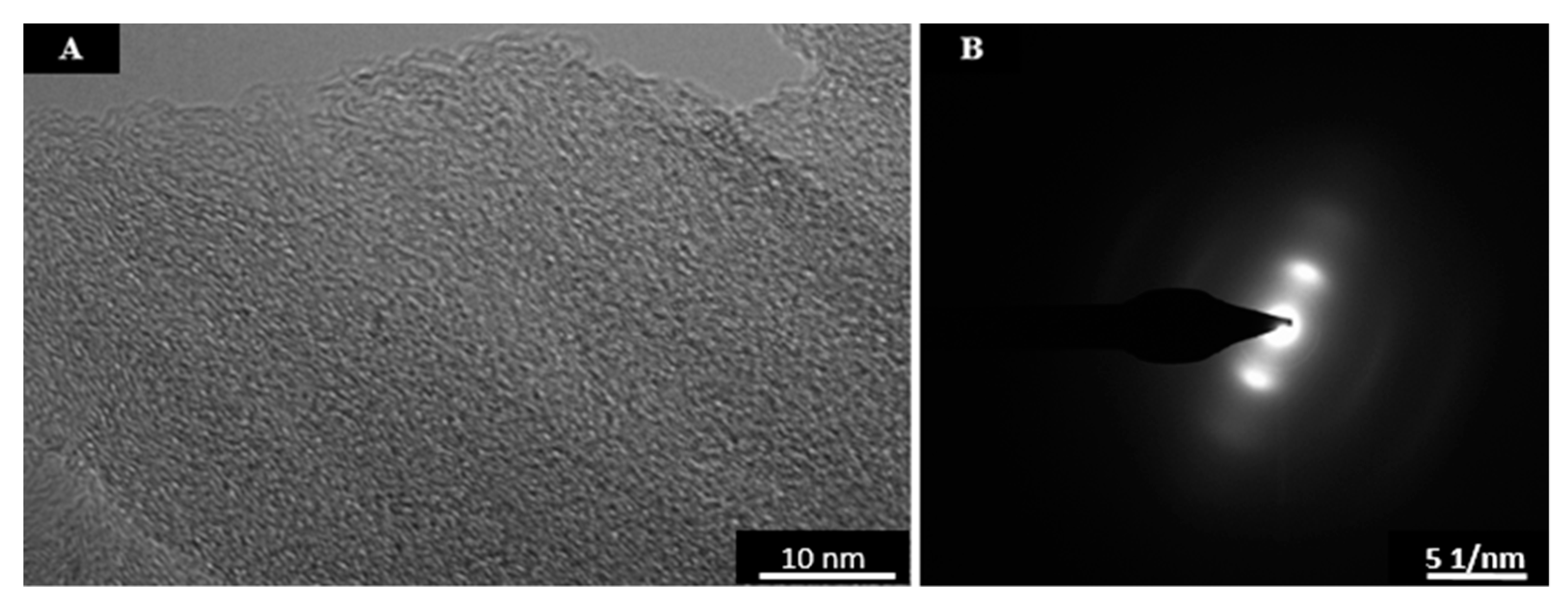 Carbon 04 00036 g010