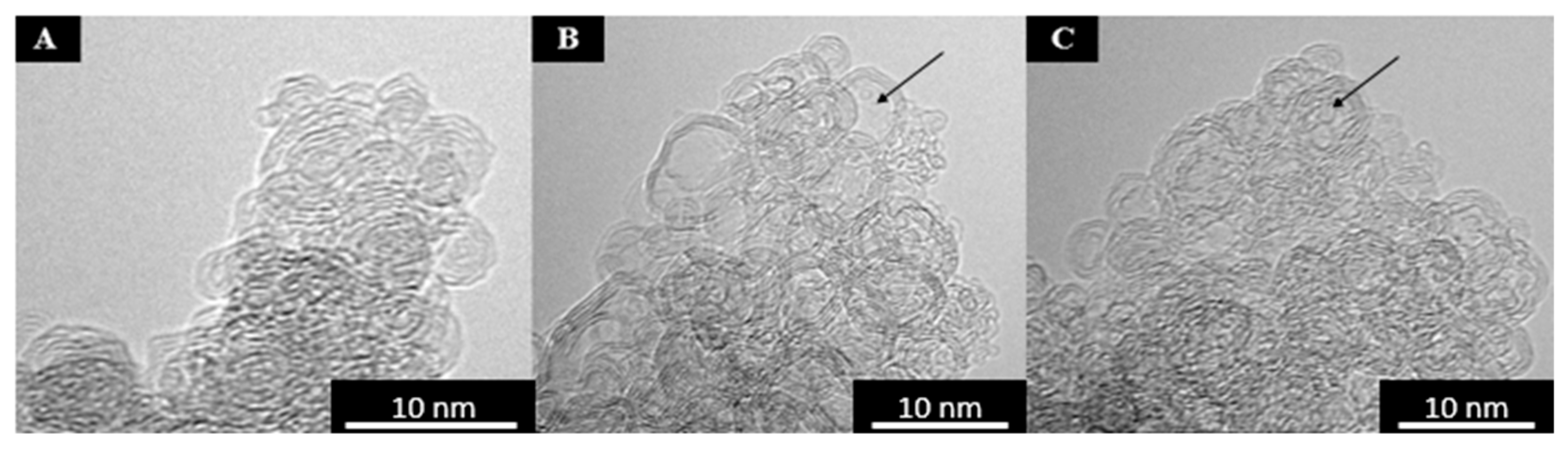 Carbon 04 00036 g015