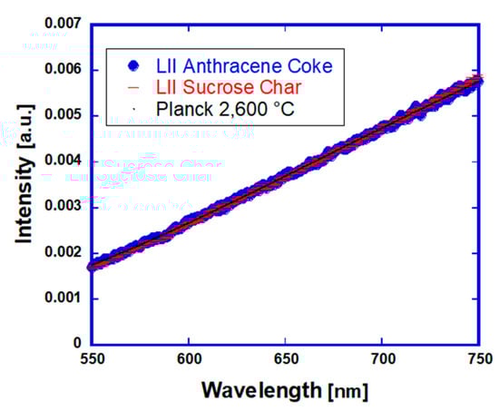 Carbon 04 00036 g0a1