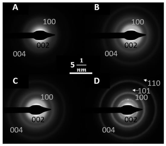 Carbon 04 00036 g0a12