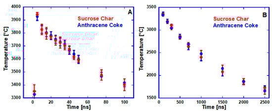 Carbon 04 00036 g0a4