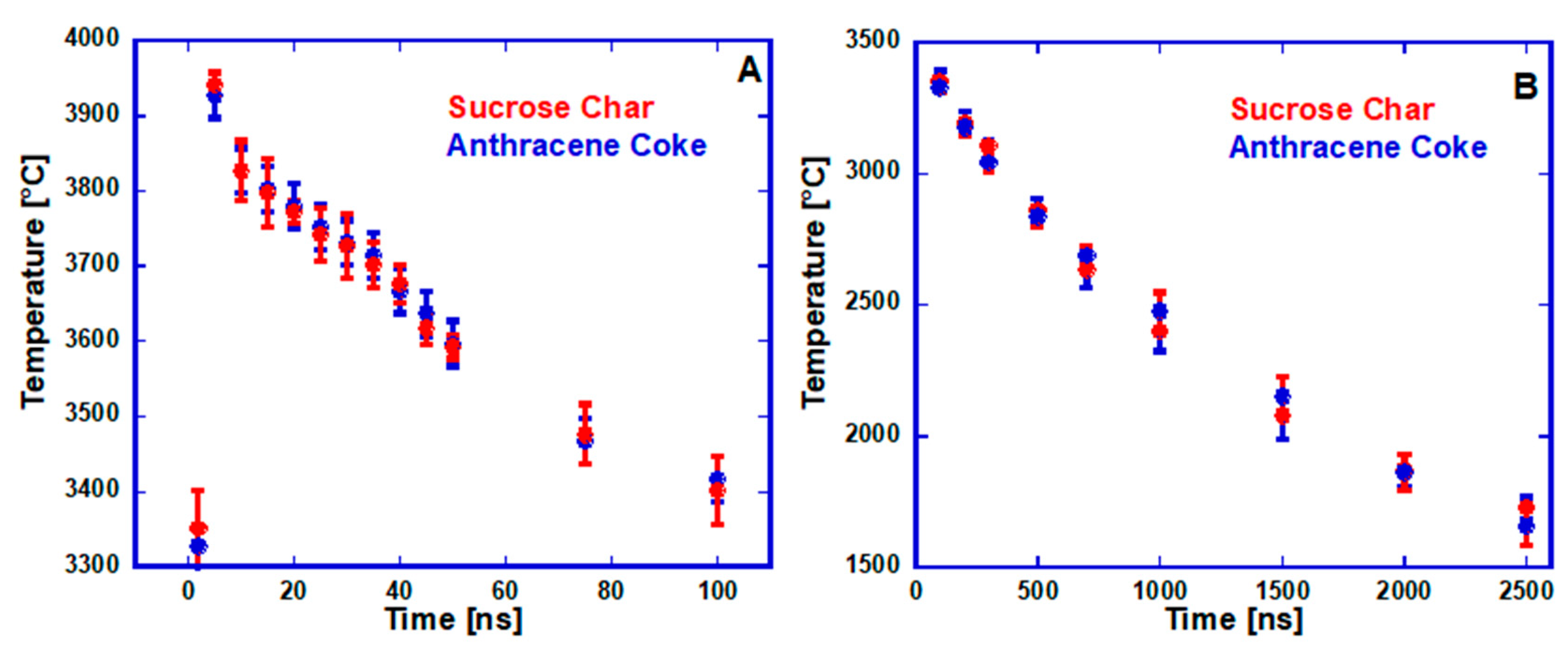 Carbon 04 00036 g0a4