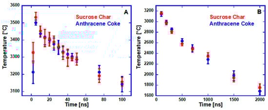 Carbon 04 00036 g0a7