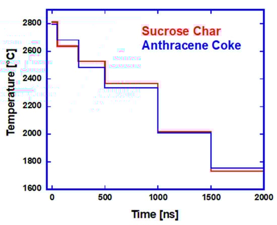 Carbon 04 00036 g0a9