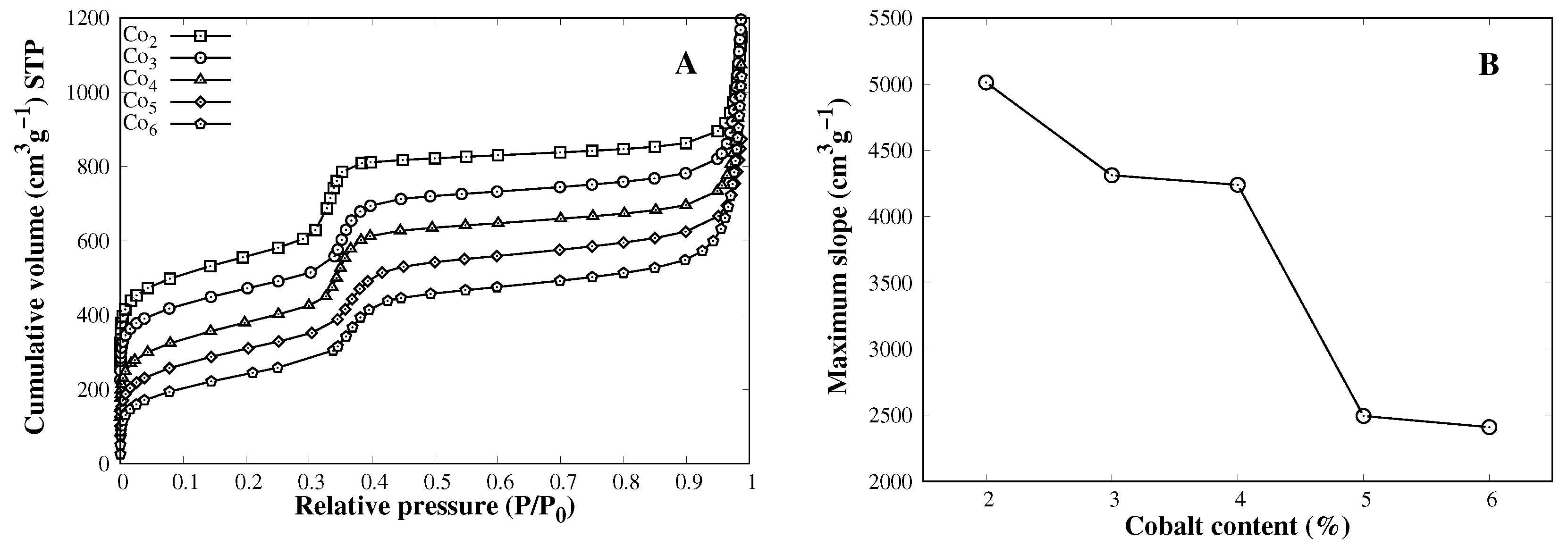 Carbon 04 00037 g001