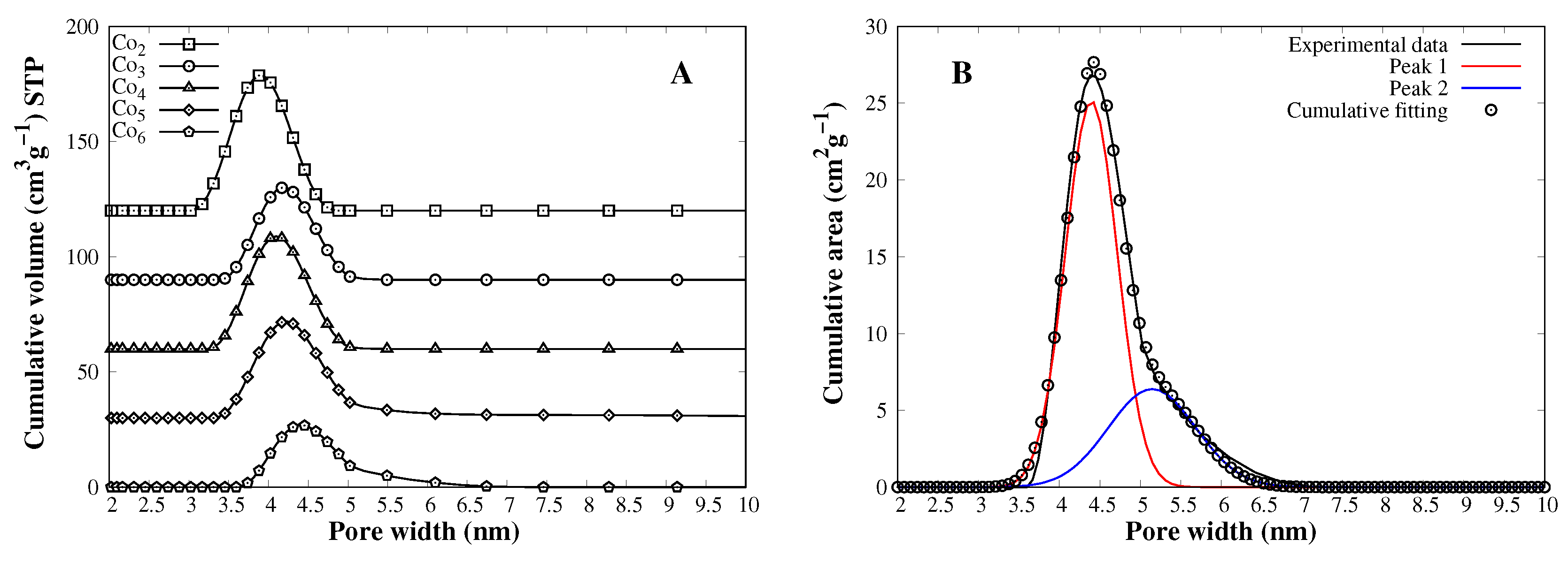 Carbon 04 00037 g002