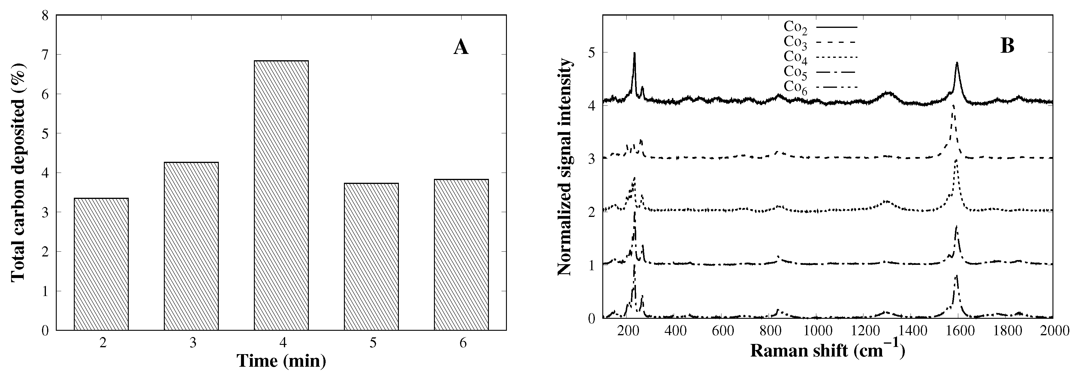 Carbon 04 00037 g004a
