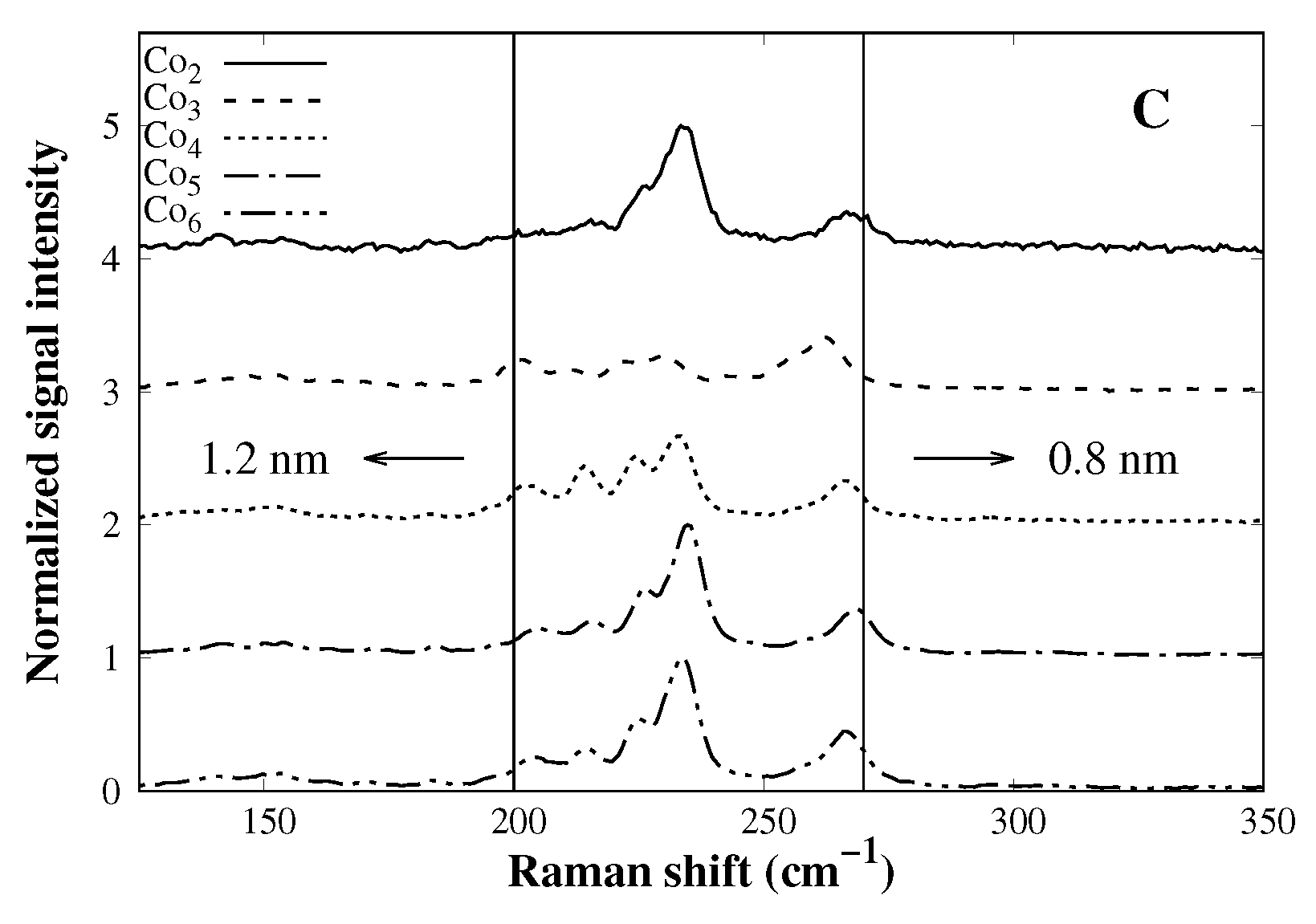 Carbon 04 00037 g004b