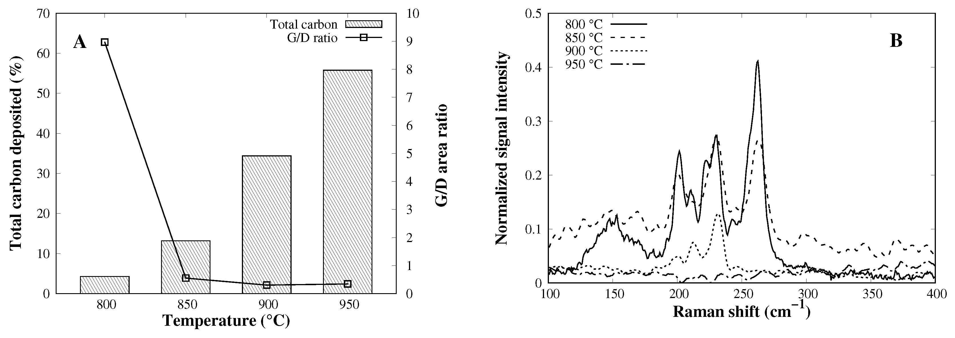 Carbon 04 00037 g007