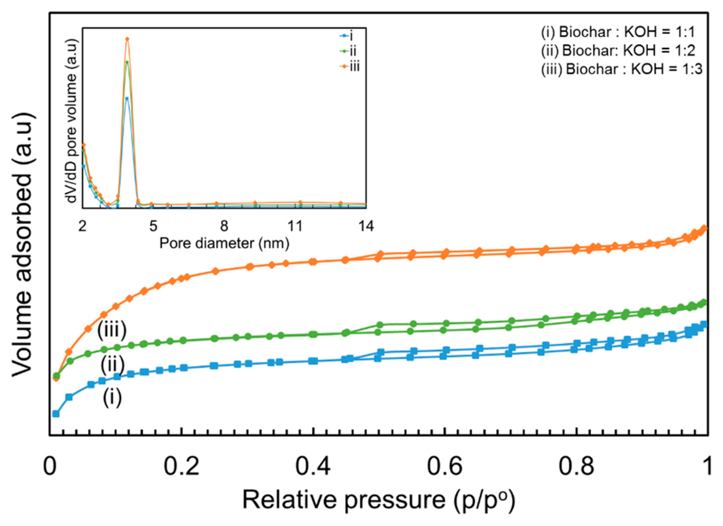 Carbon 04 00038 g001