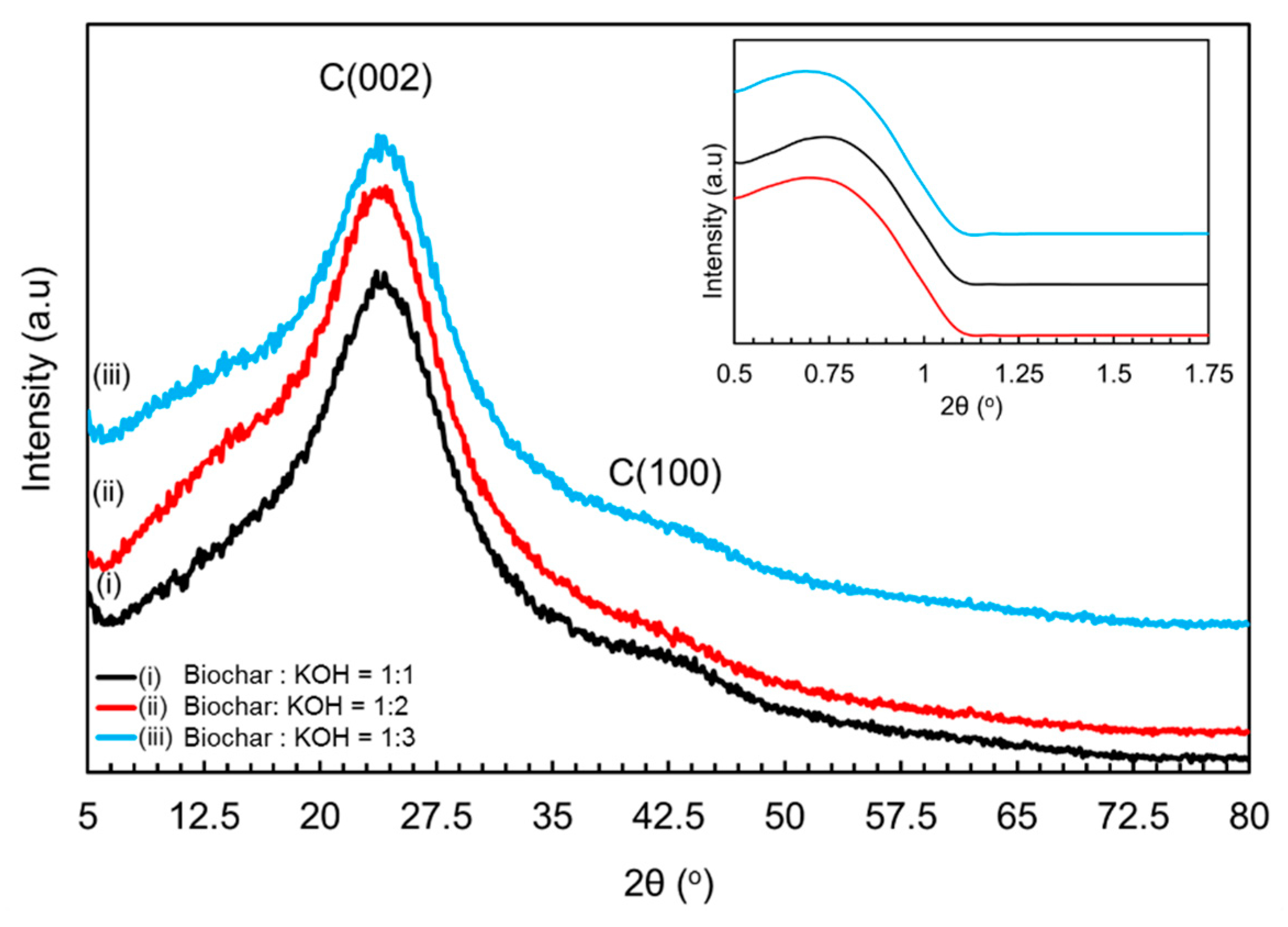 Carbon 04 00038 g004