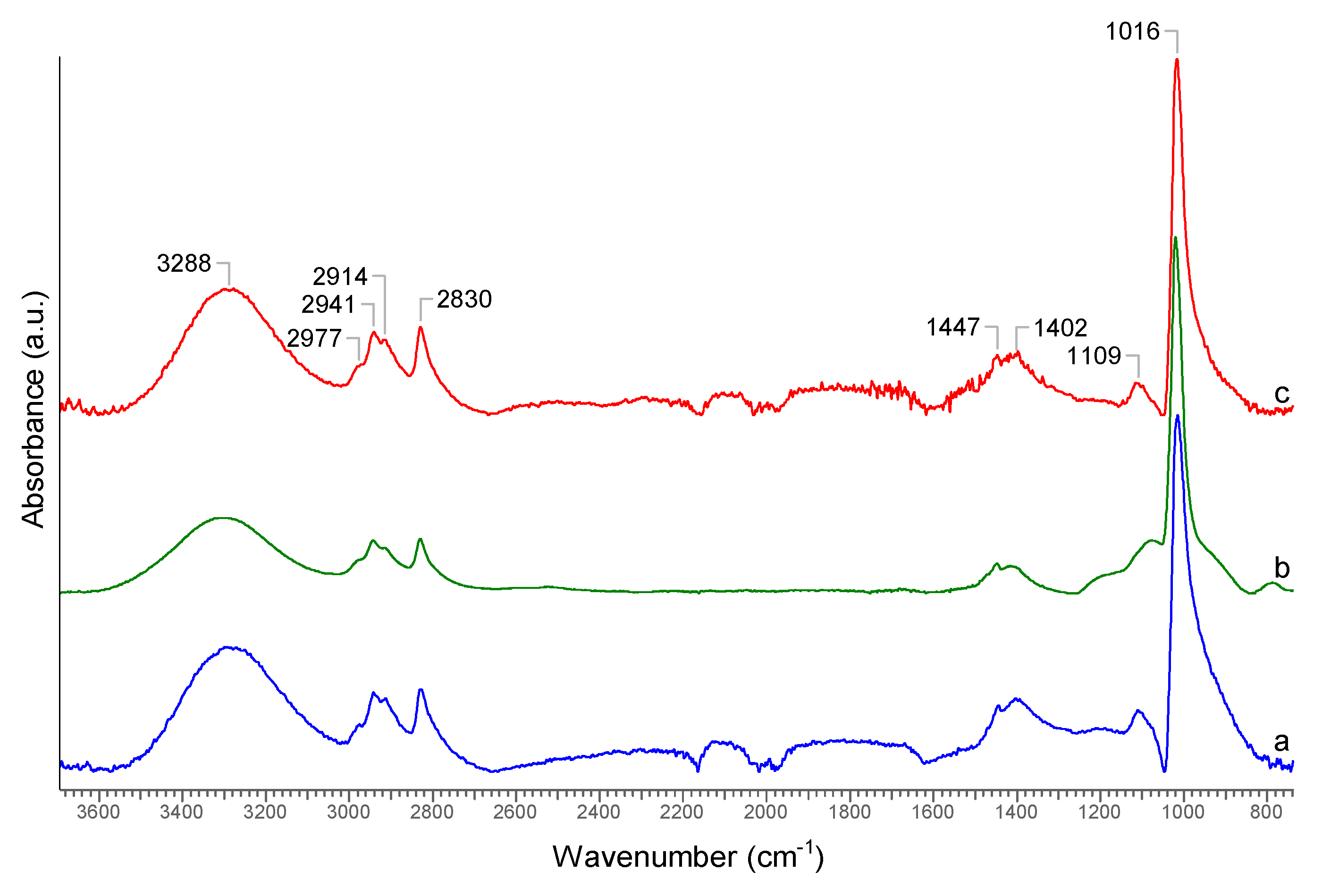 Carbon 04 00038 g005