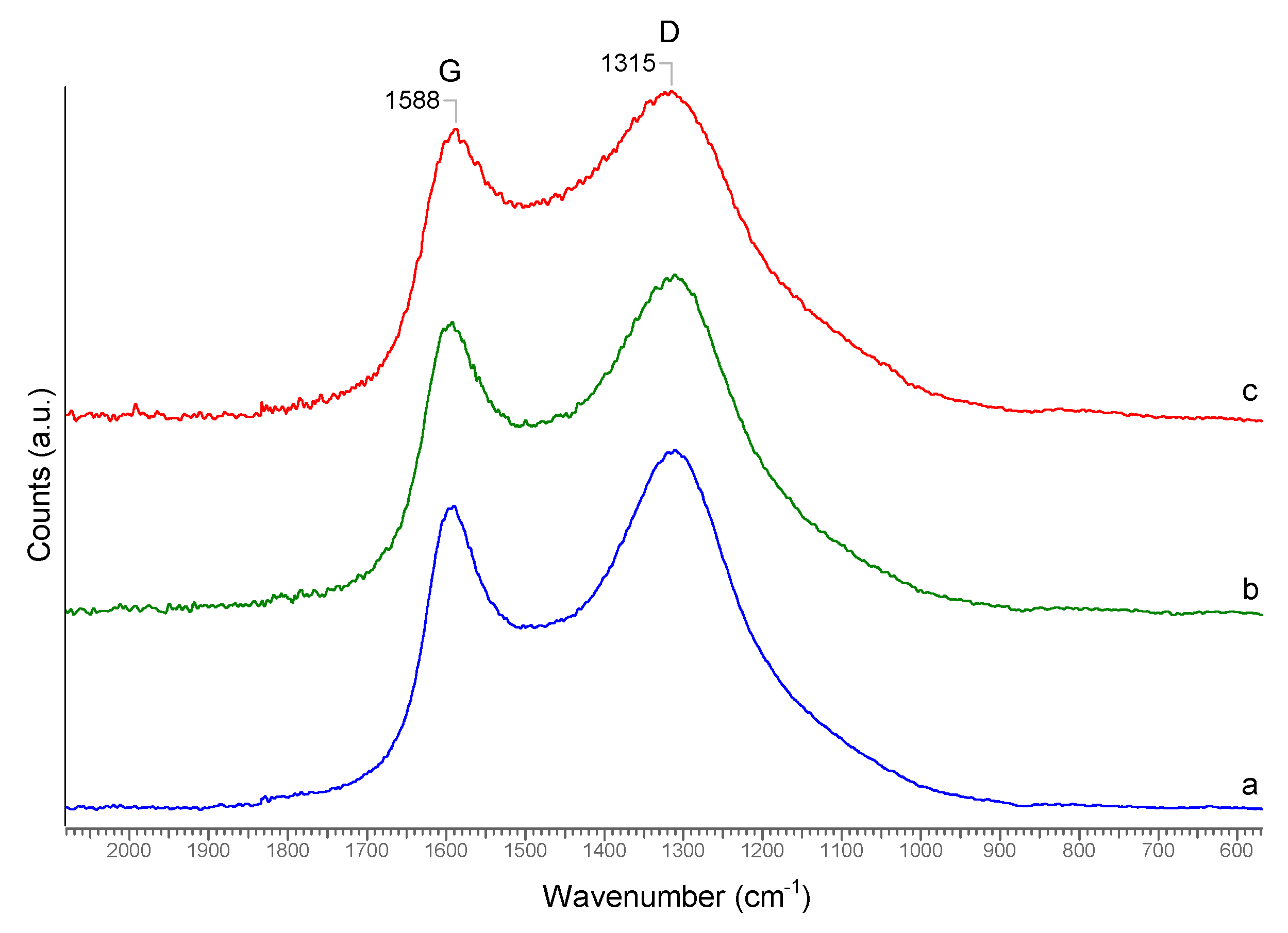 Carbon 04 00038 g006