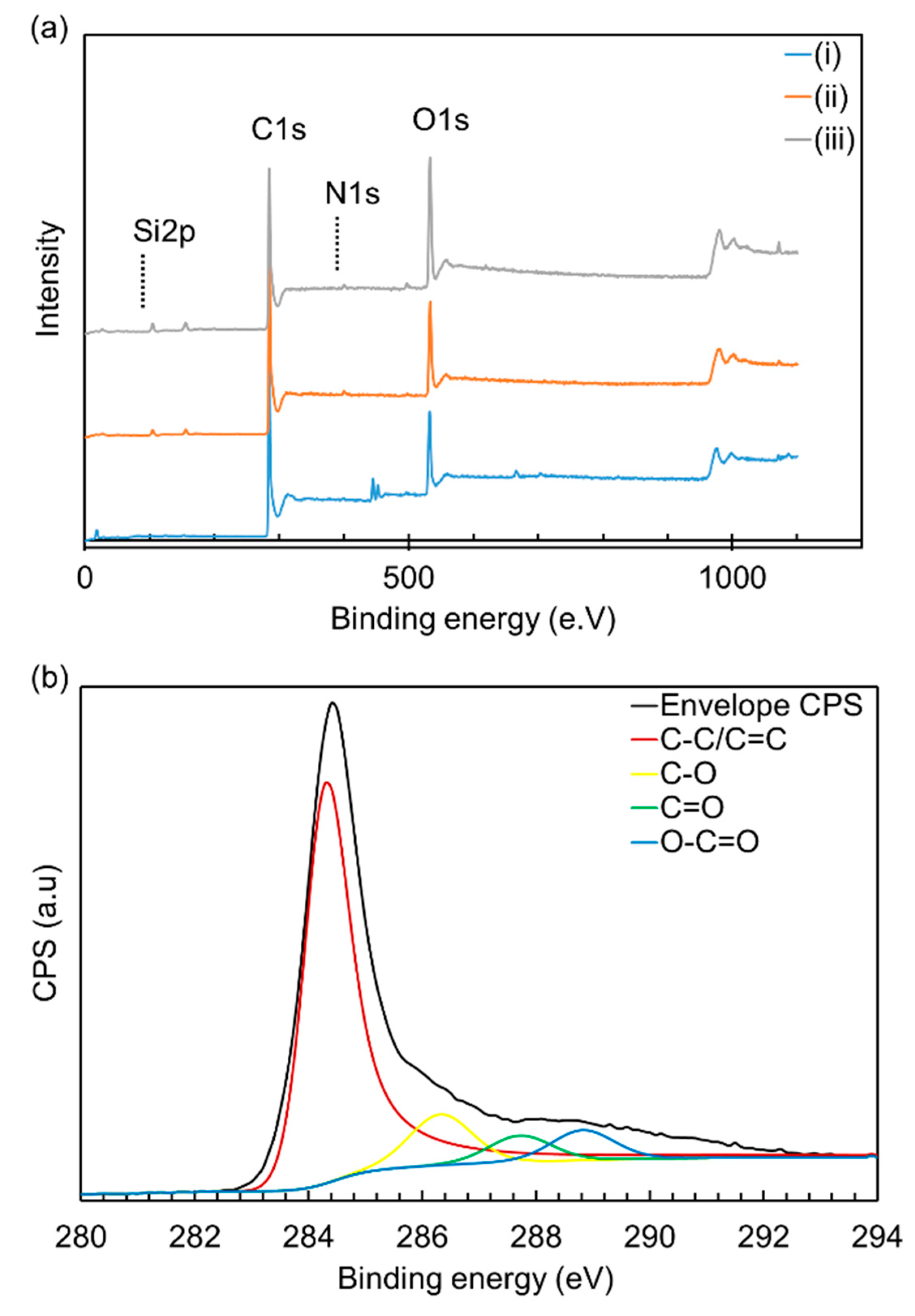 Carbon 04 00038 g007a