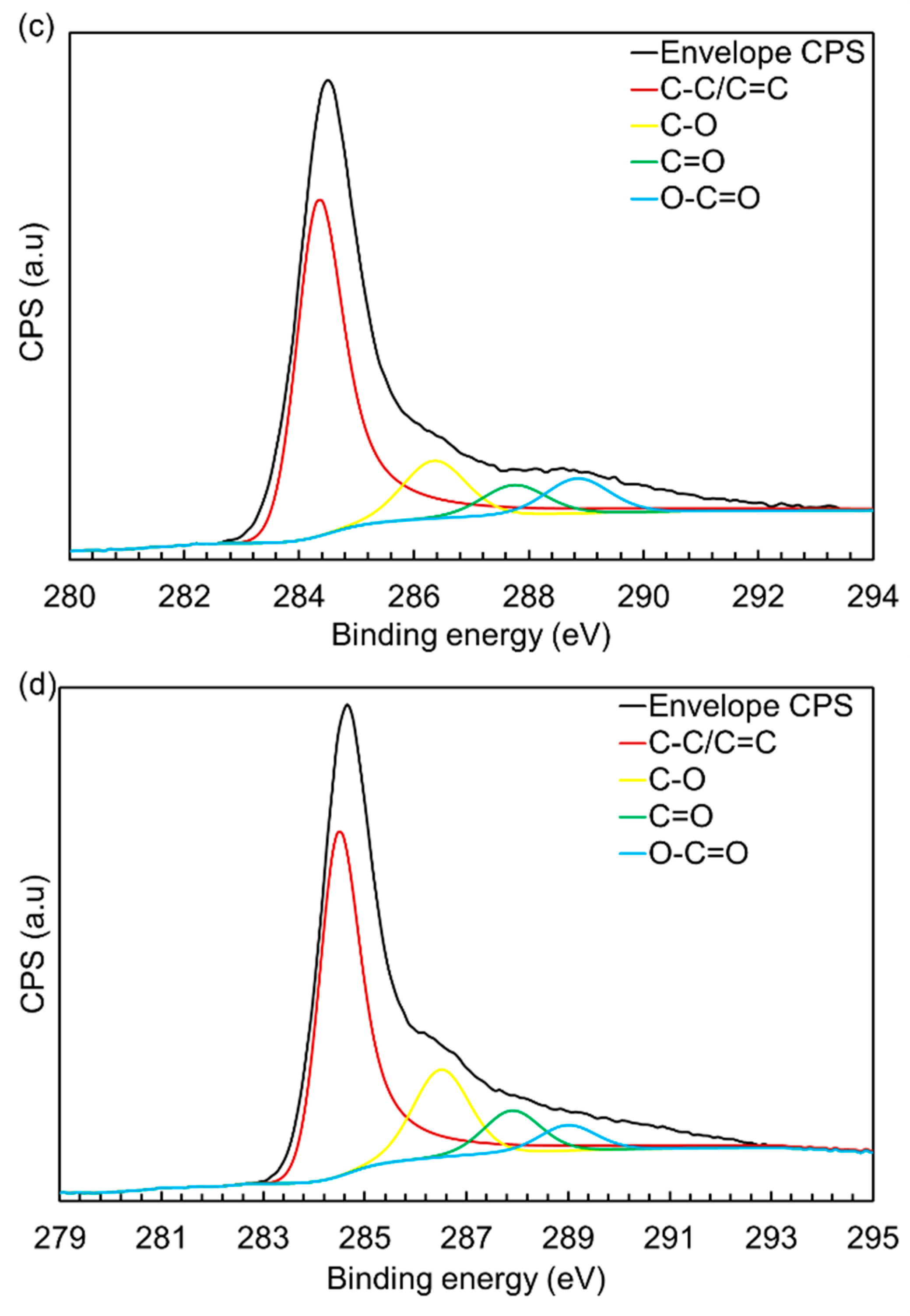 Carbon 04 00038 g007b