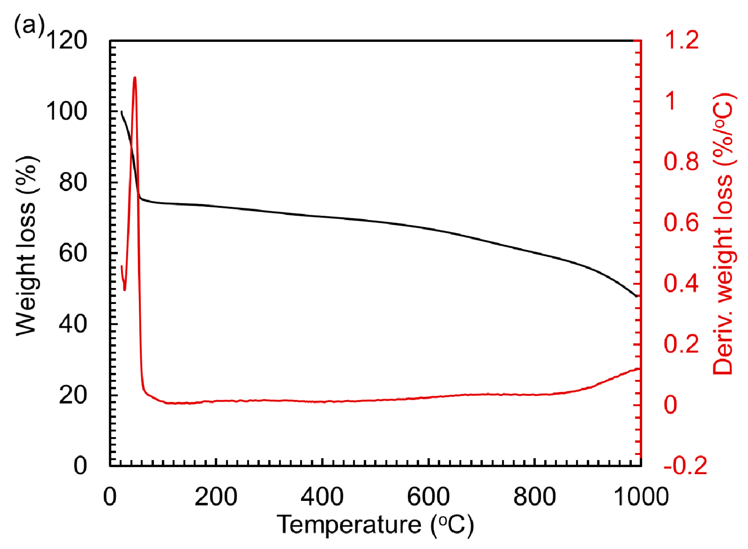 Carbon 04 00038 g008a