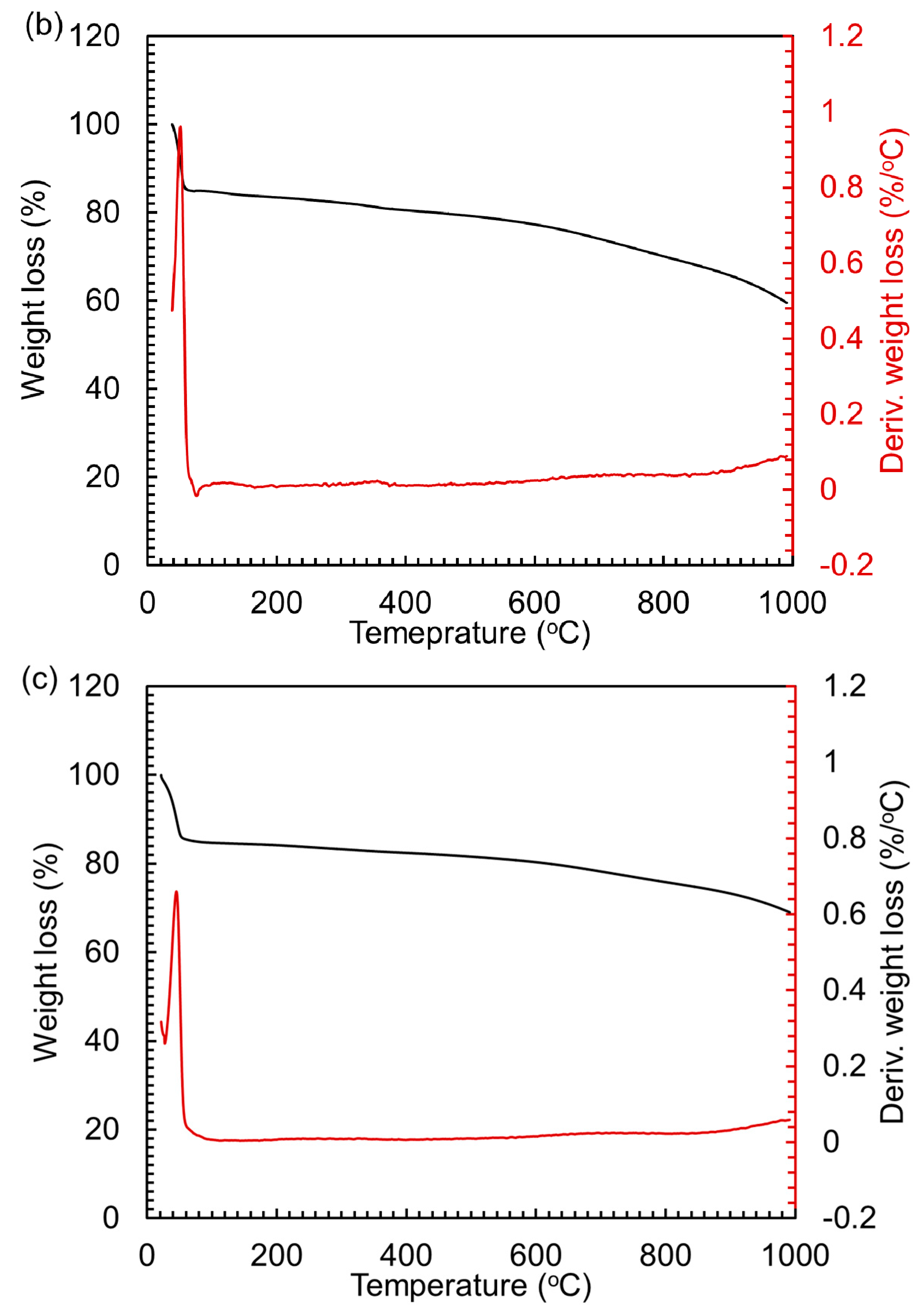 Carbon 04 00038 g008b
