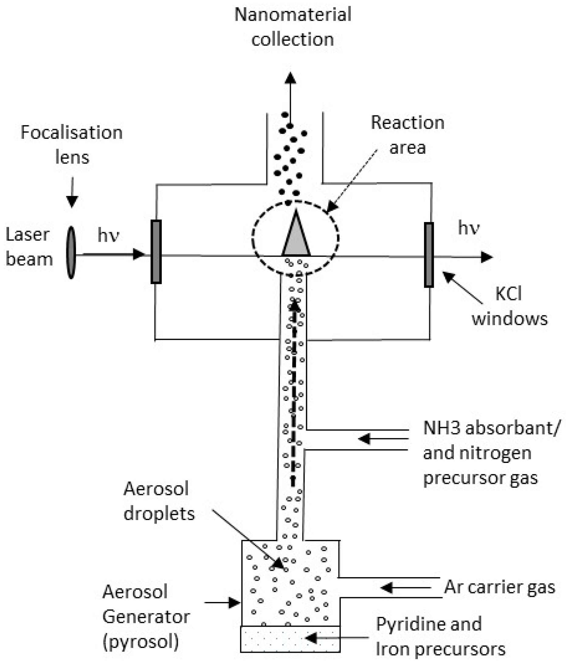 Carbon 04 00043 g001