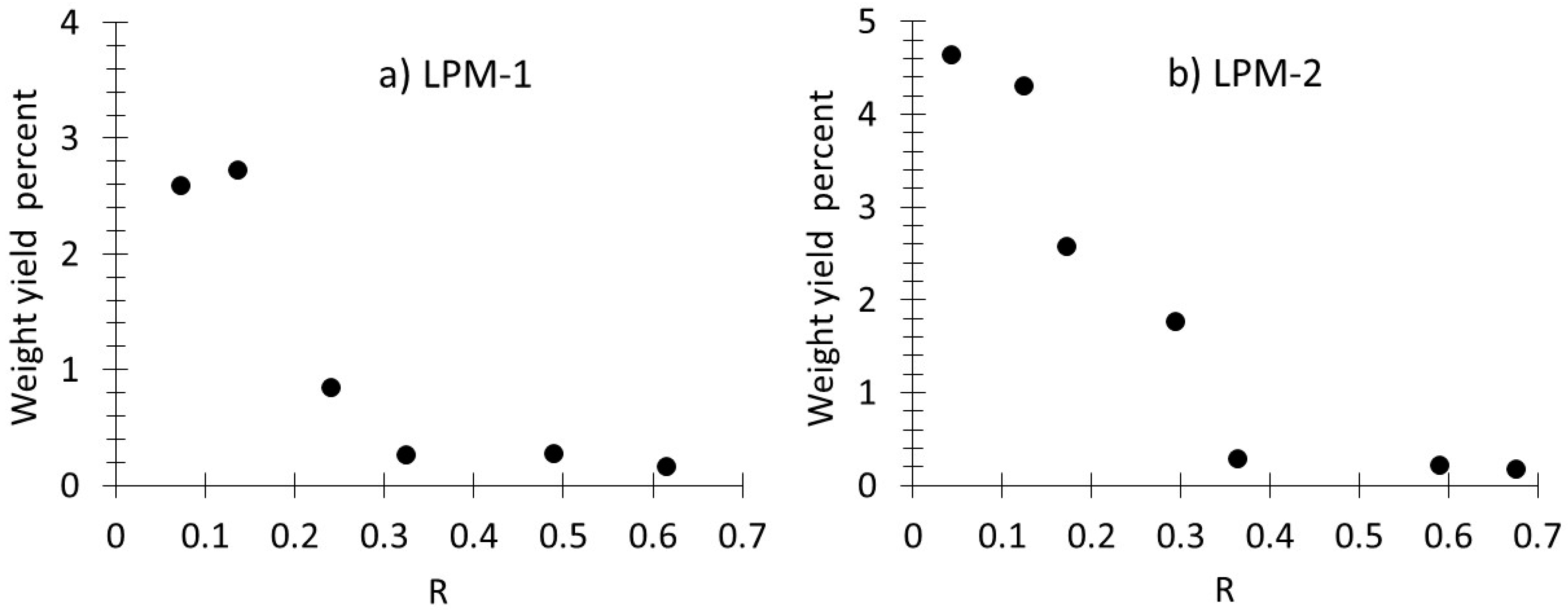 Carbon 04 00043 g002