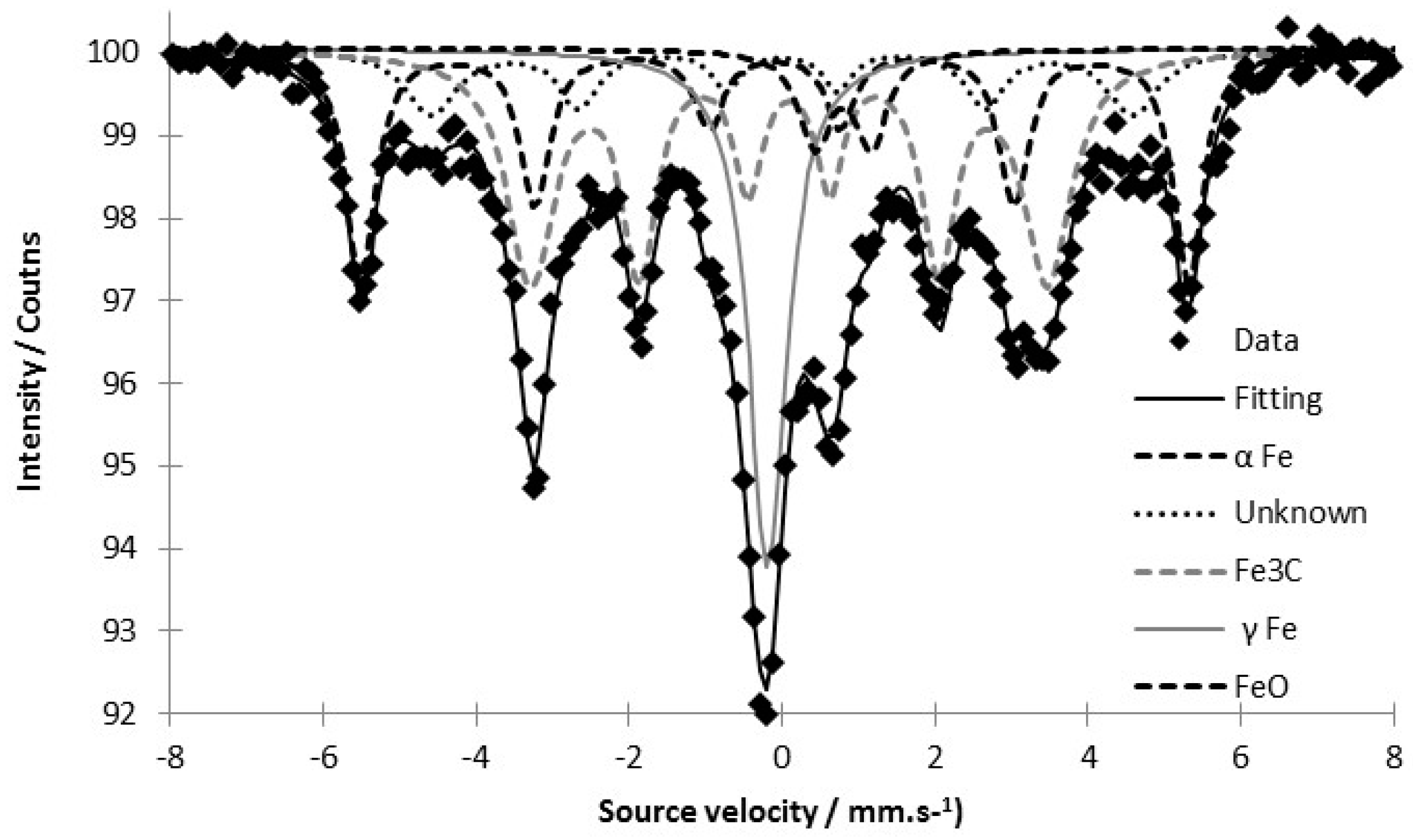 Carbon 04 00043 g006