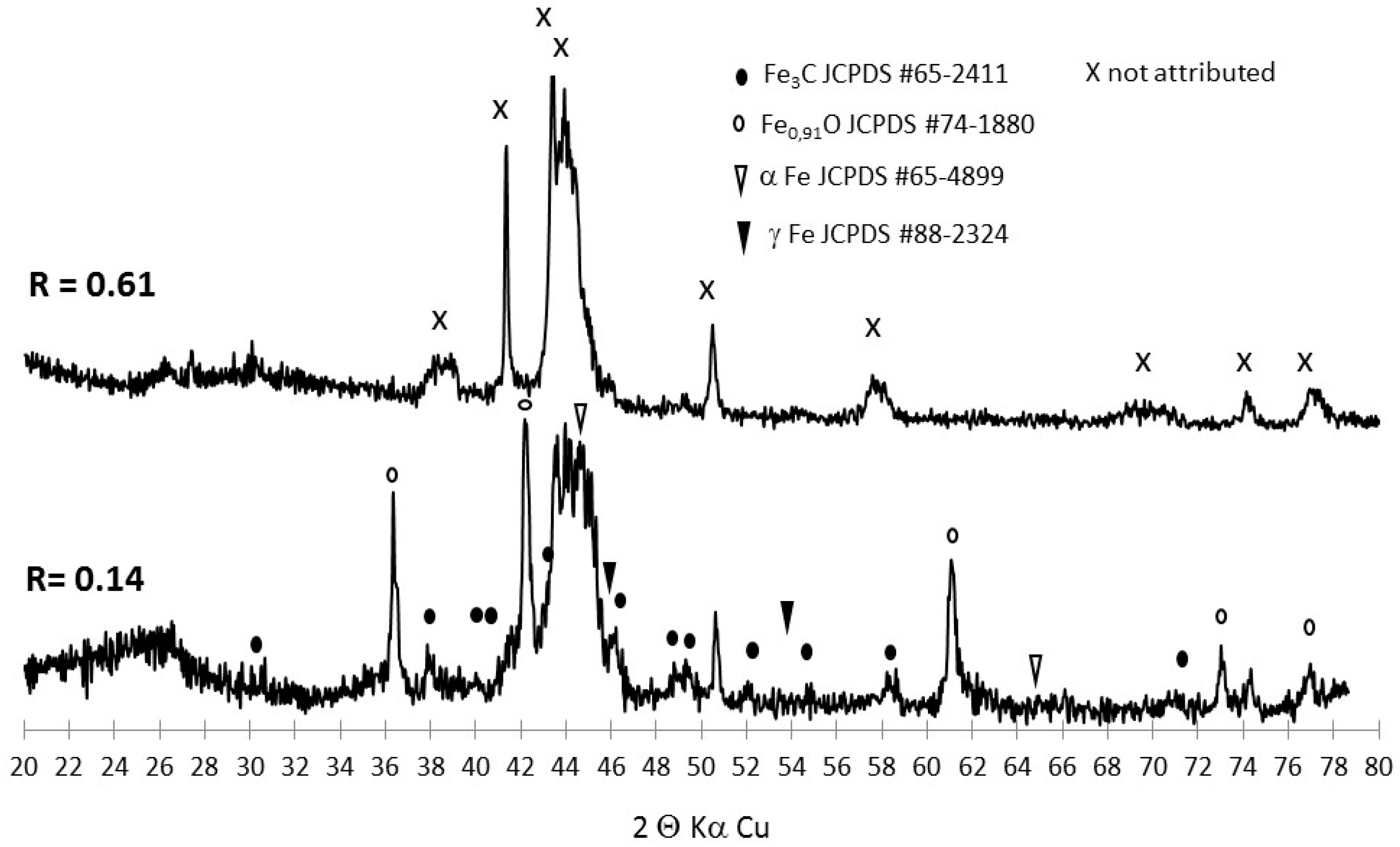 Carbon 04 00043 g007