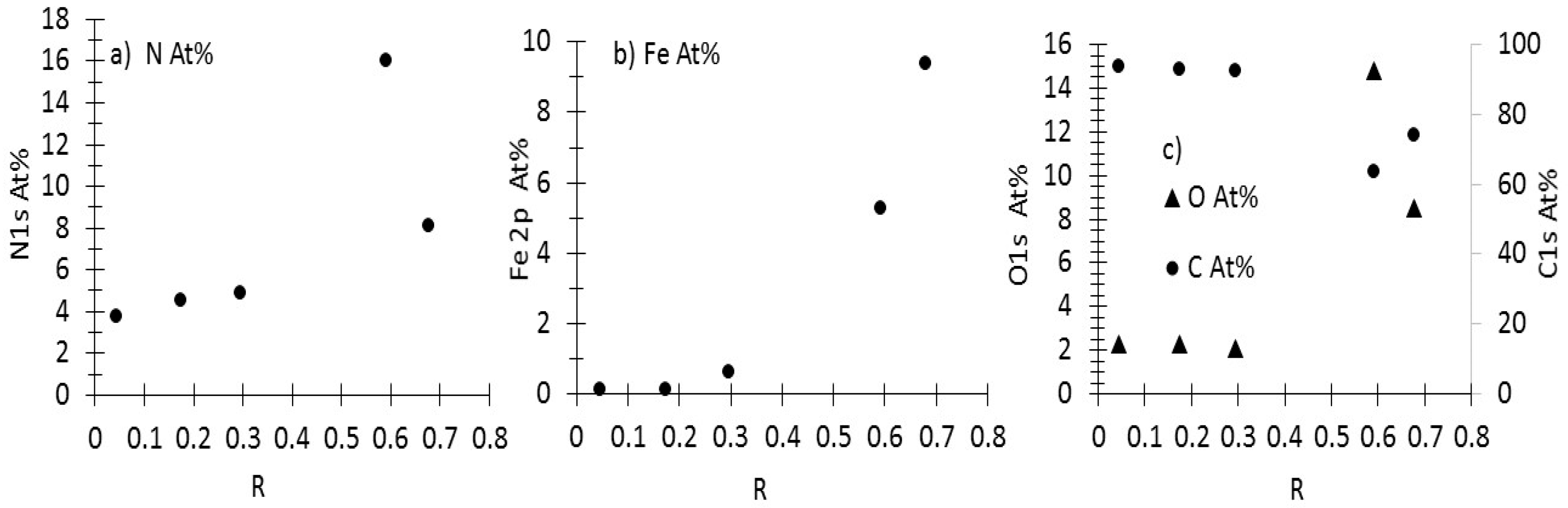 Carbon 04 00043 g009