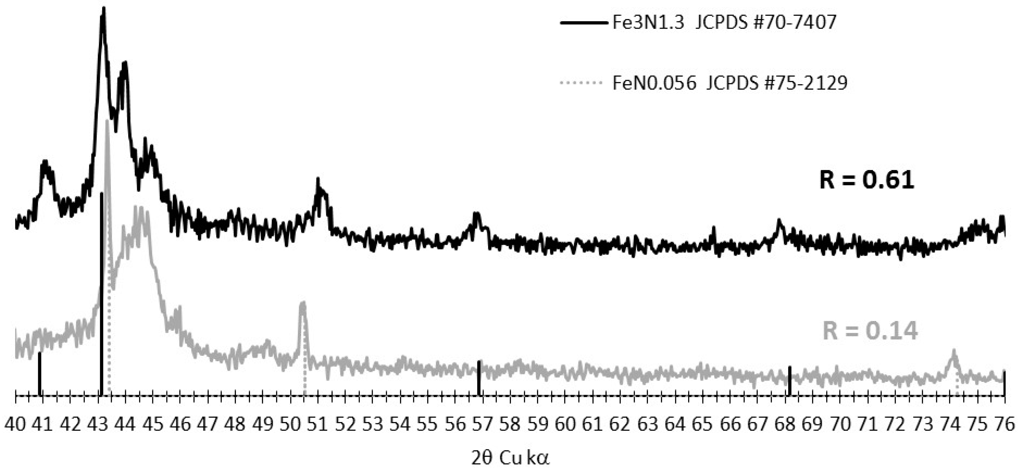 Carbon 04 00043 g010