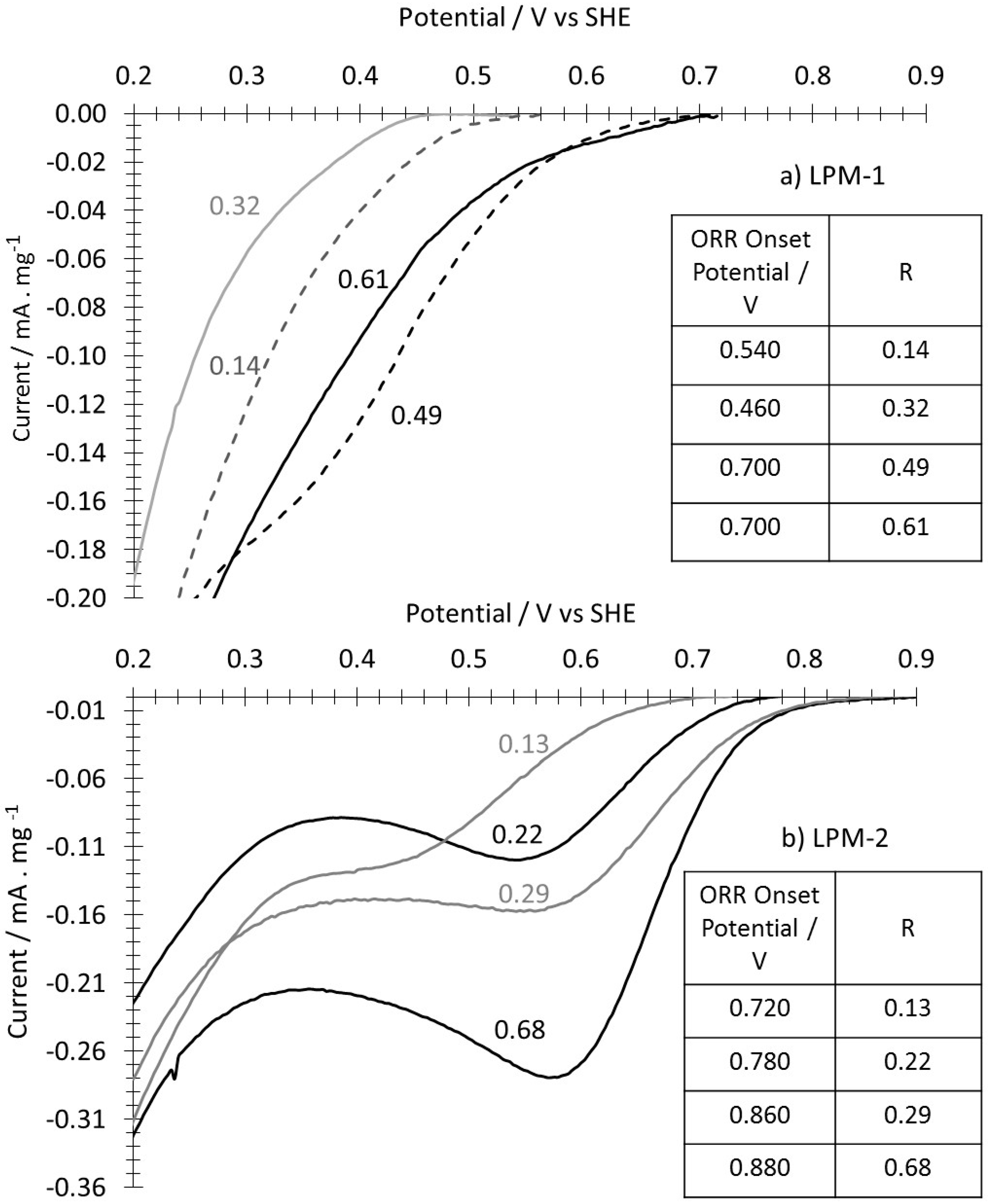 Carbon 04 00043 g012