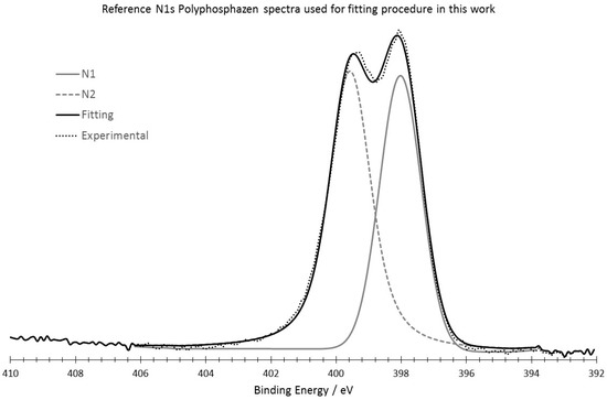Carbon 04 00043 g0a1