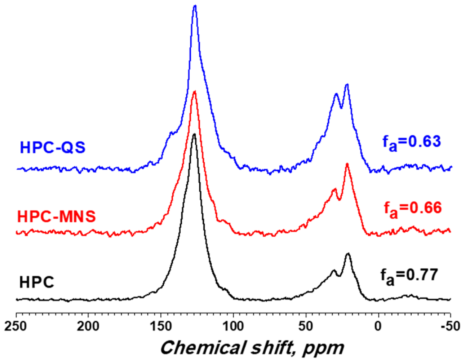 Carbon 04 00046 g001