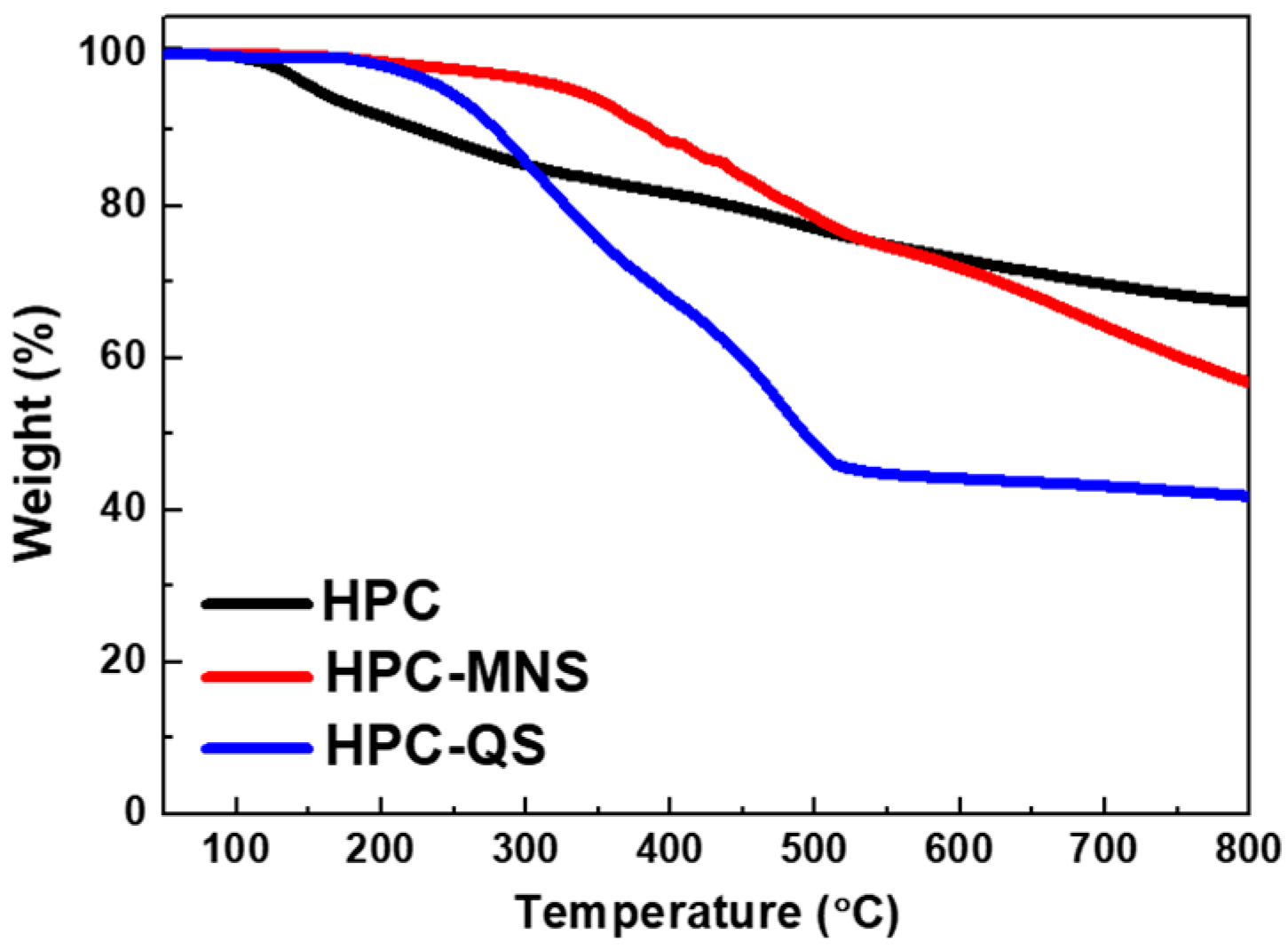 Carbon 04 00046 g003