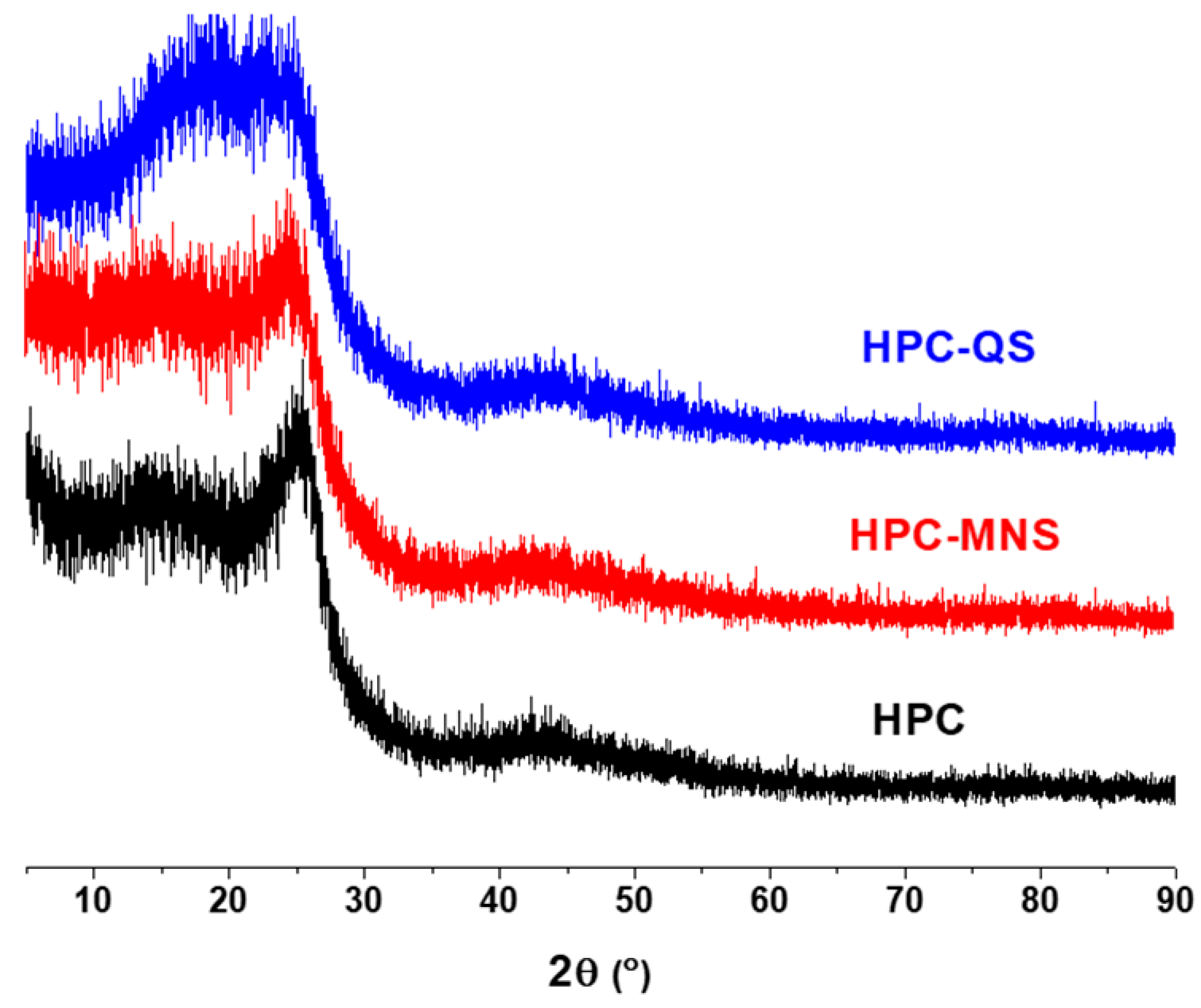 Carbon 04 00046 g004