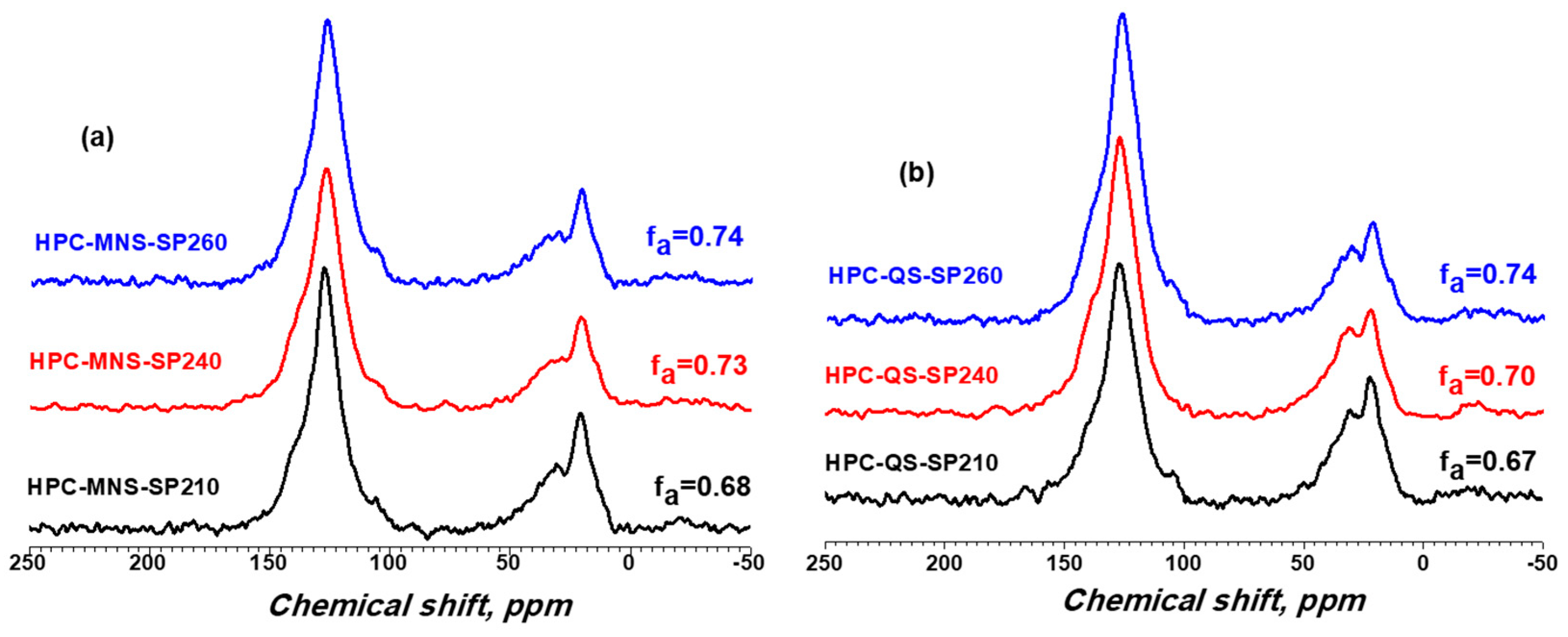 Carbon 04 00046 g005