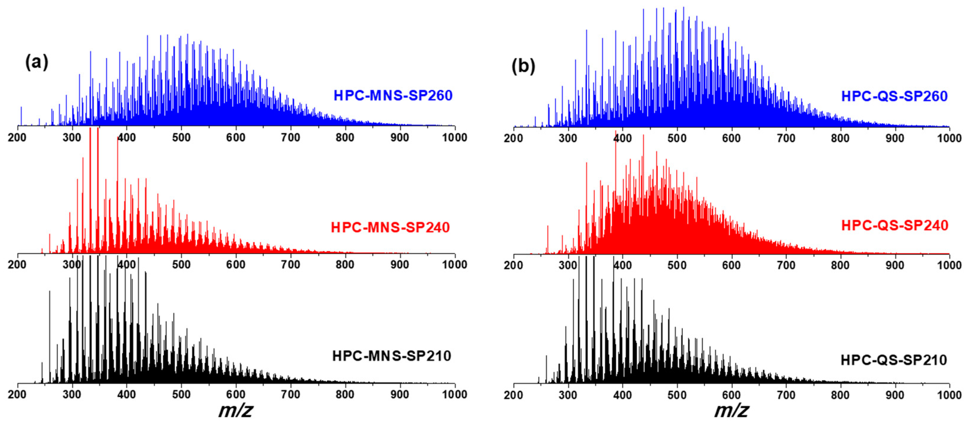 Carbon 04 00046 g006